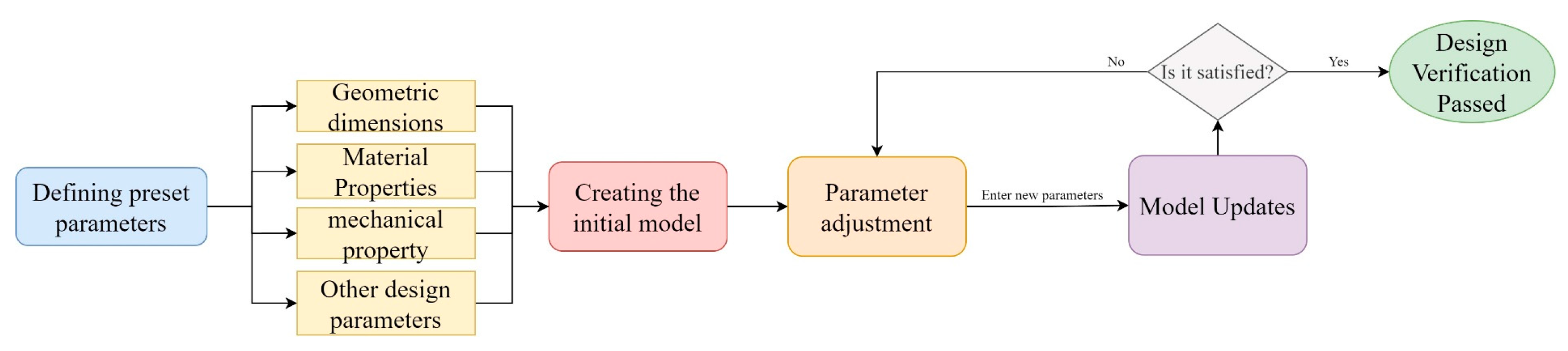 Sensors 24 05114 g002