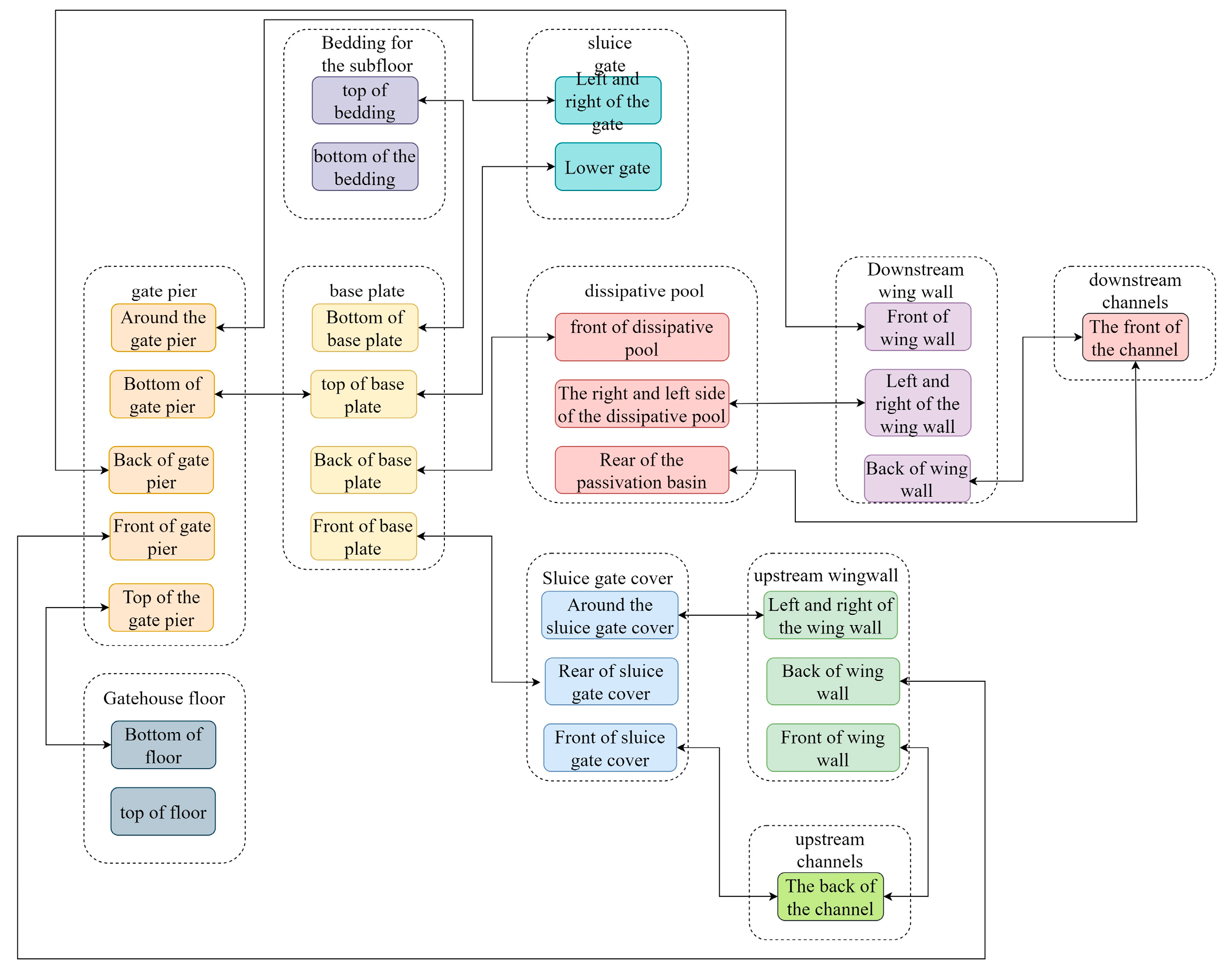 Sensors 24 05114 g003