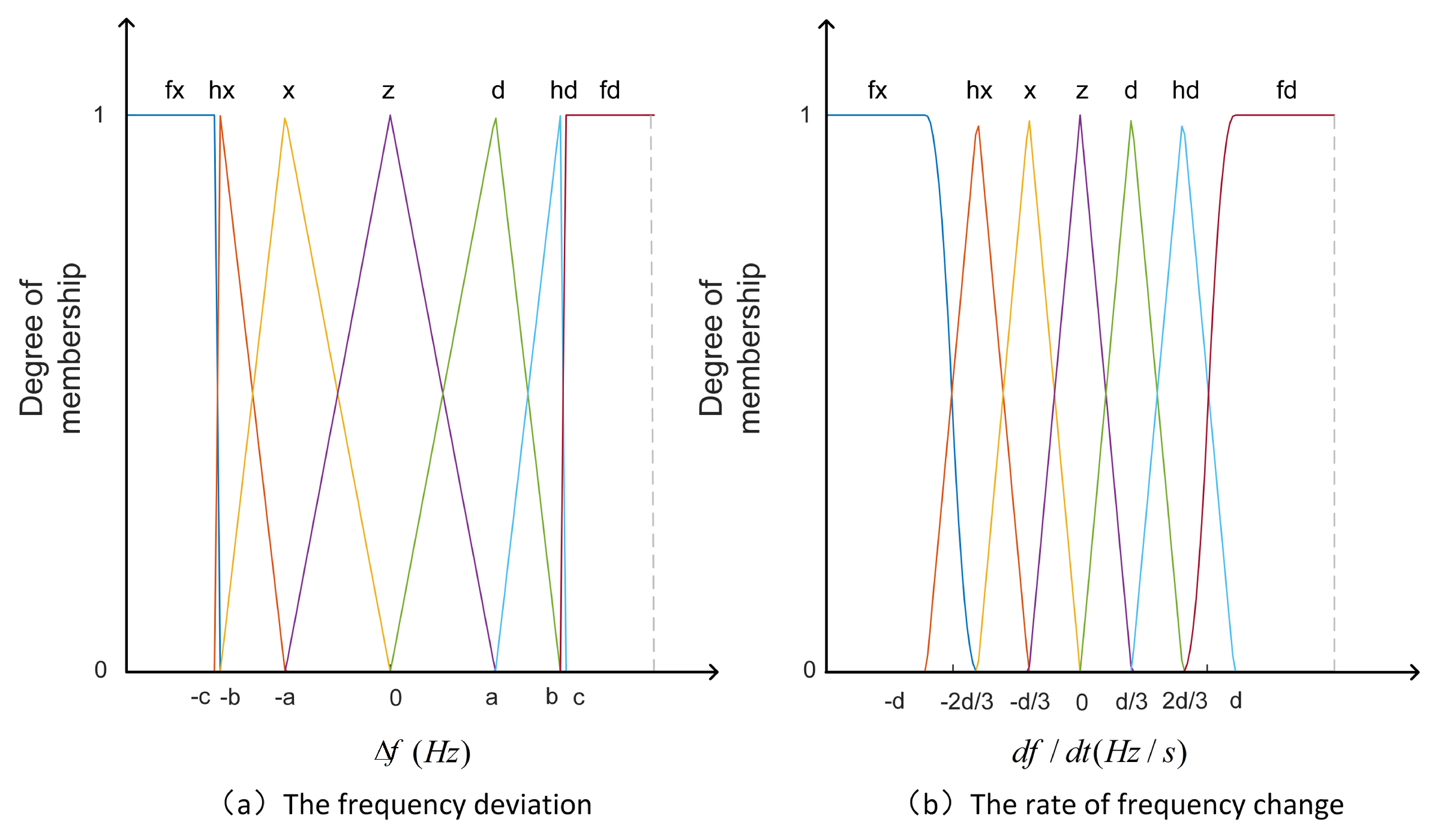 Sensors 24 05115 g004