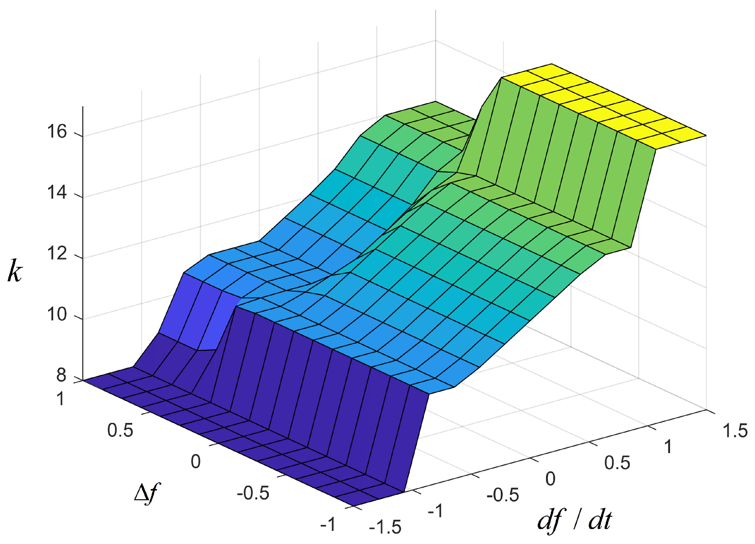 Sensors 24 05115 g005