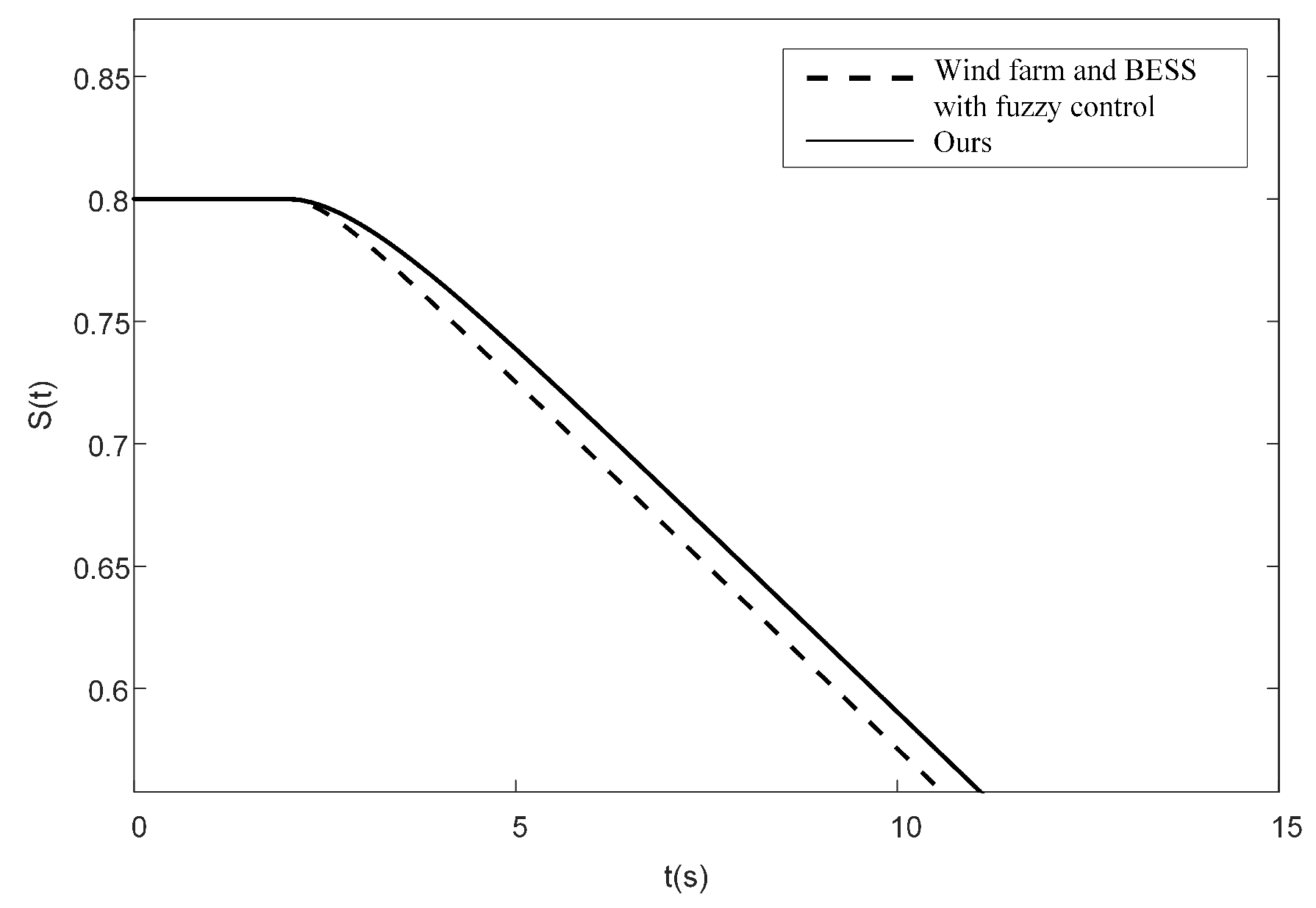 Sensors 24 05115 g012