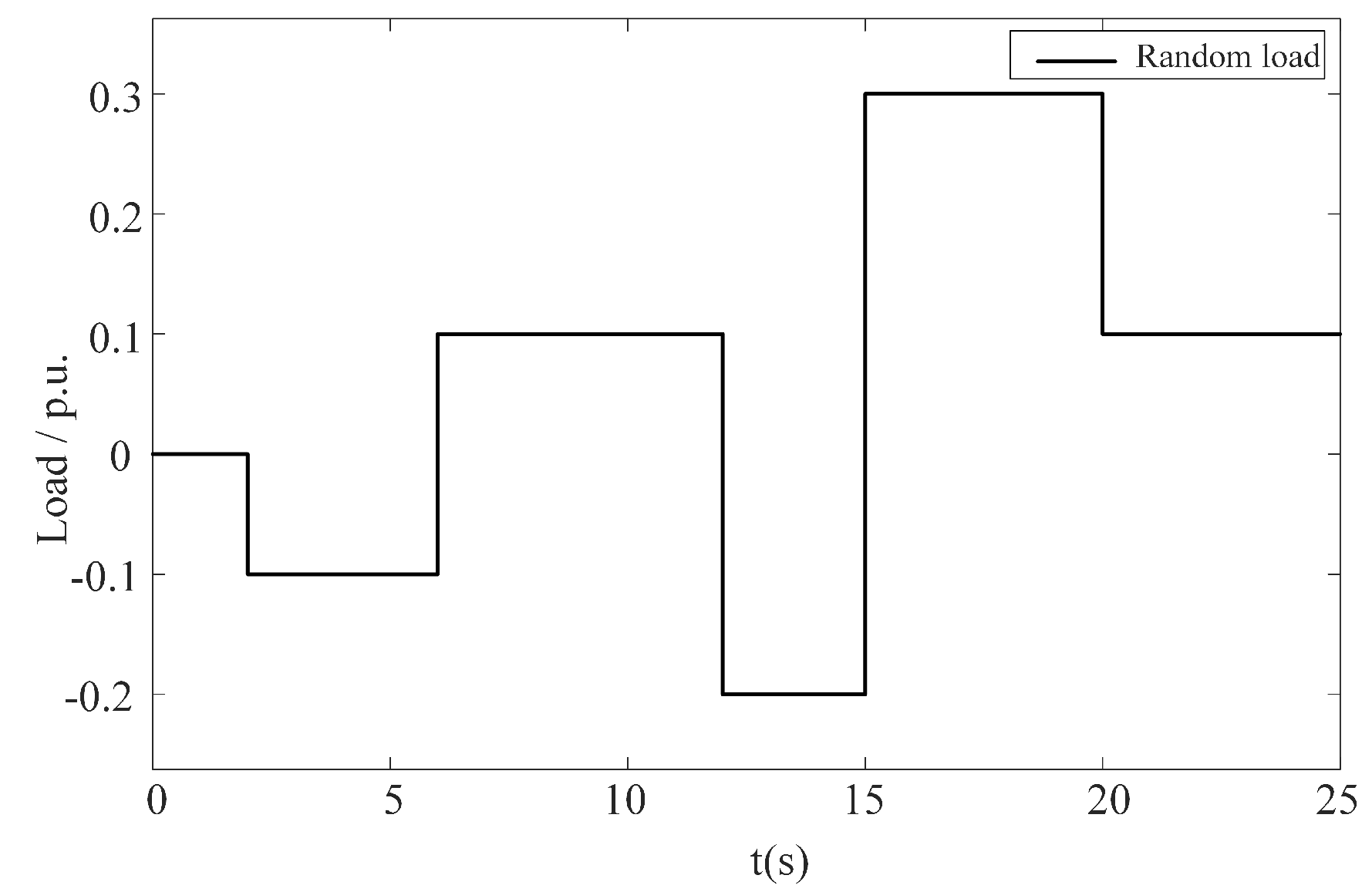 Sensors 24 05115 g0a1