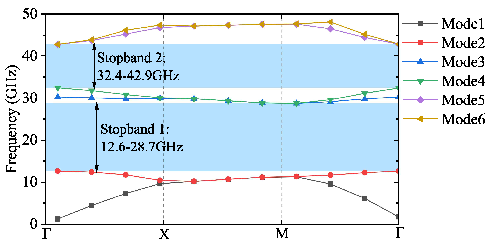 Sensors 24 05117 g002