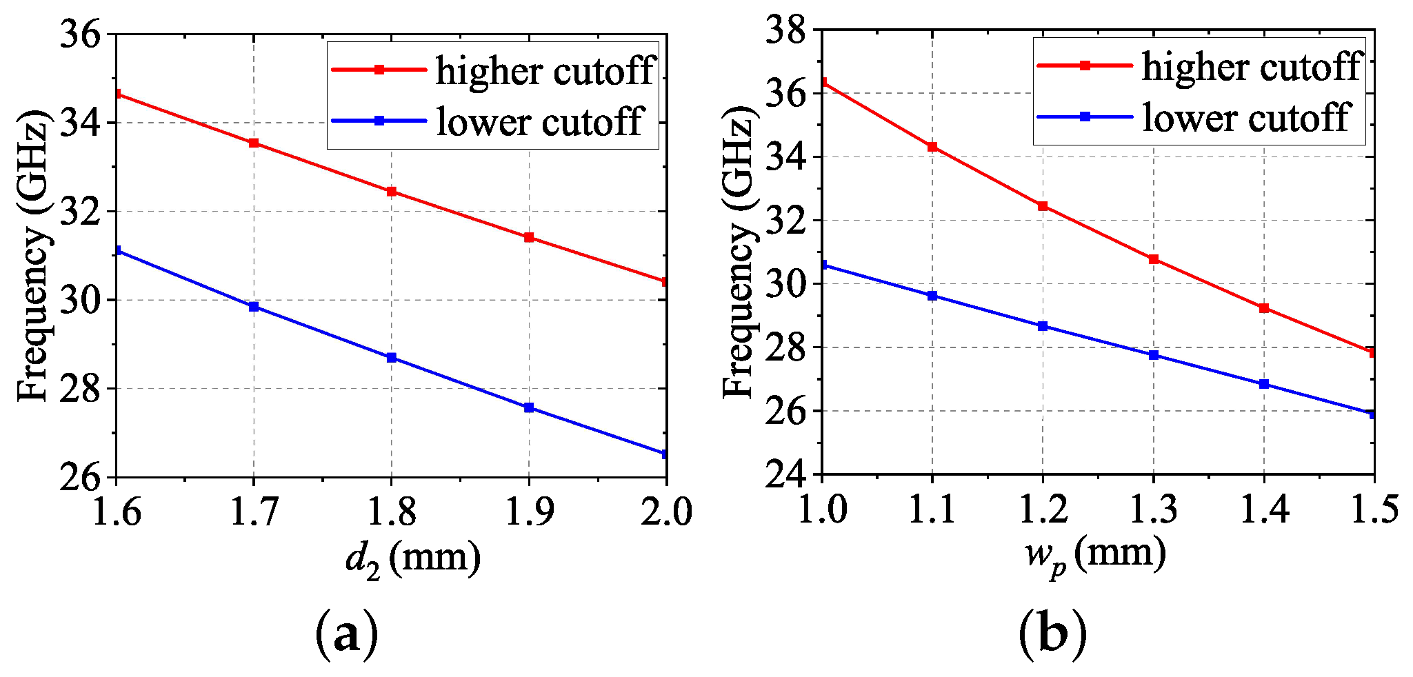 Sensors 24 05117 g003