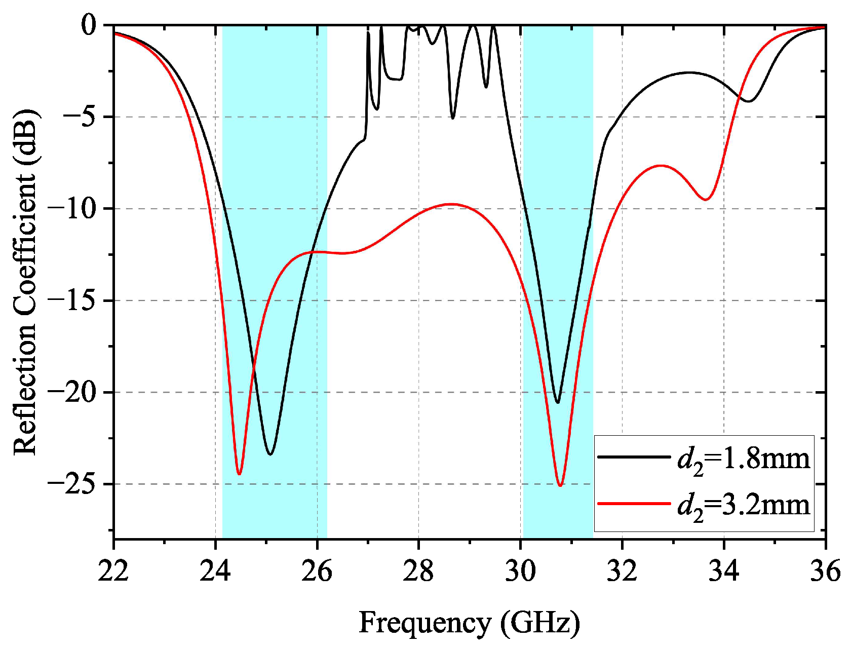 Sensors 24 05117 g007