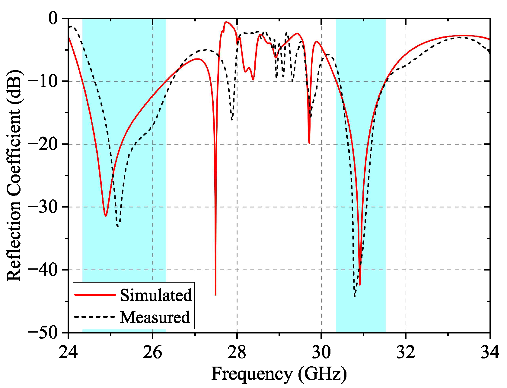 Sensors 24 05117 g011