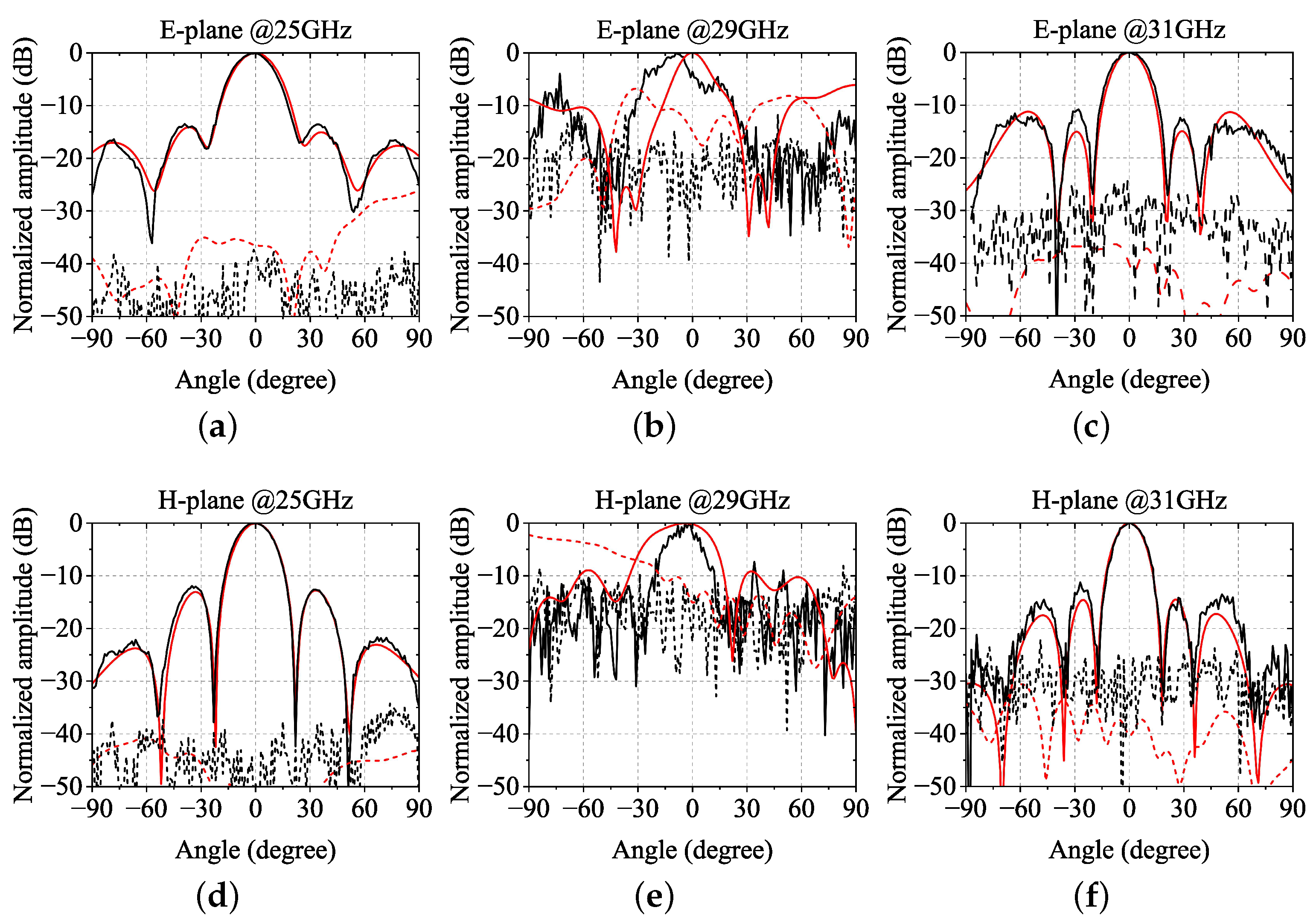 Sensors 24 05117 g012