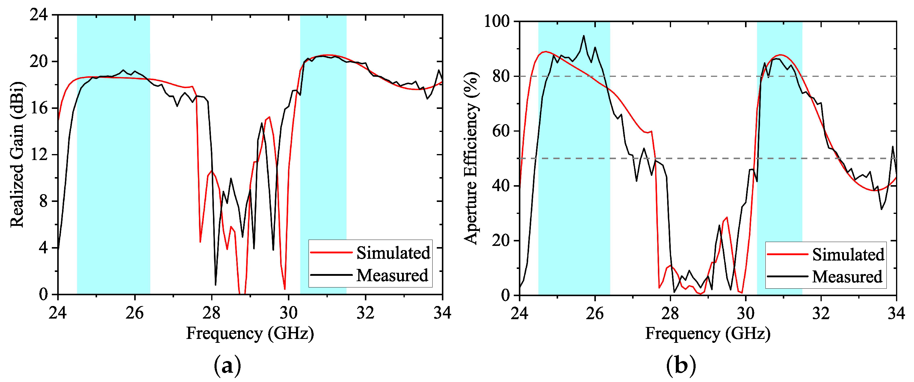 Sensors 24 05117 g013