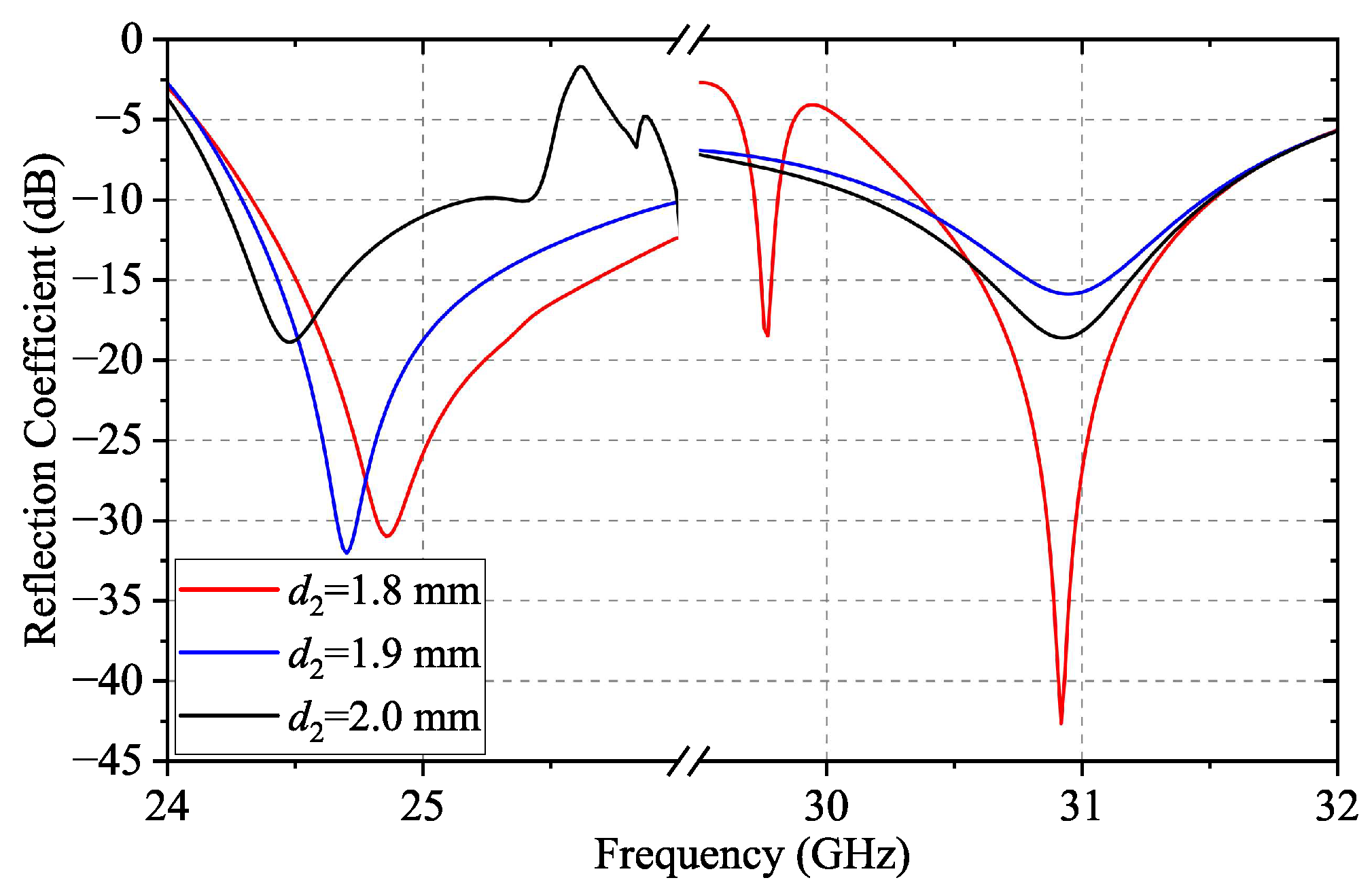 Sensors 24 05117 g014