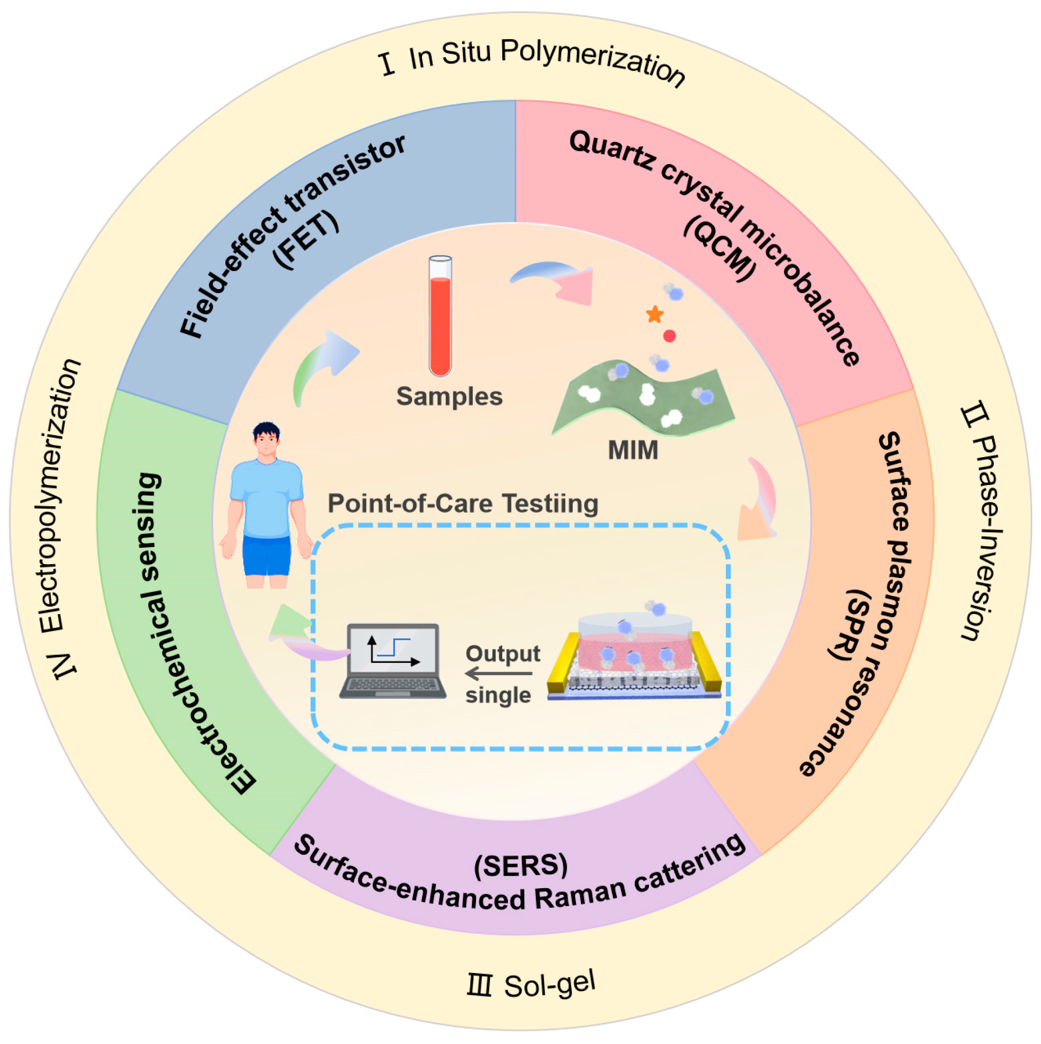 Sensors 24 05119 g001