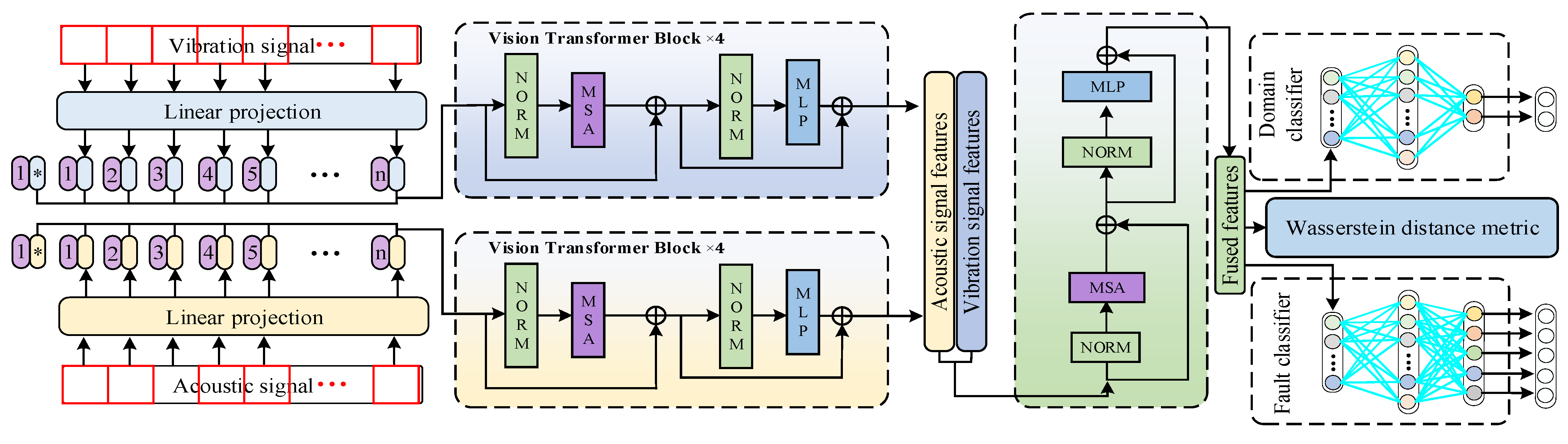 Sensors 24 05120 g003
