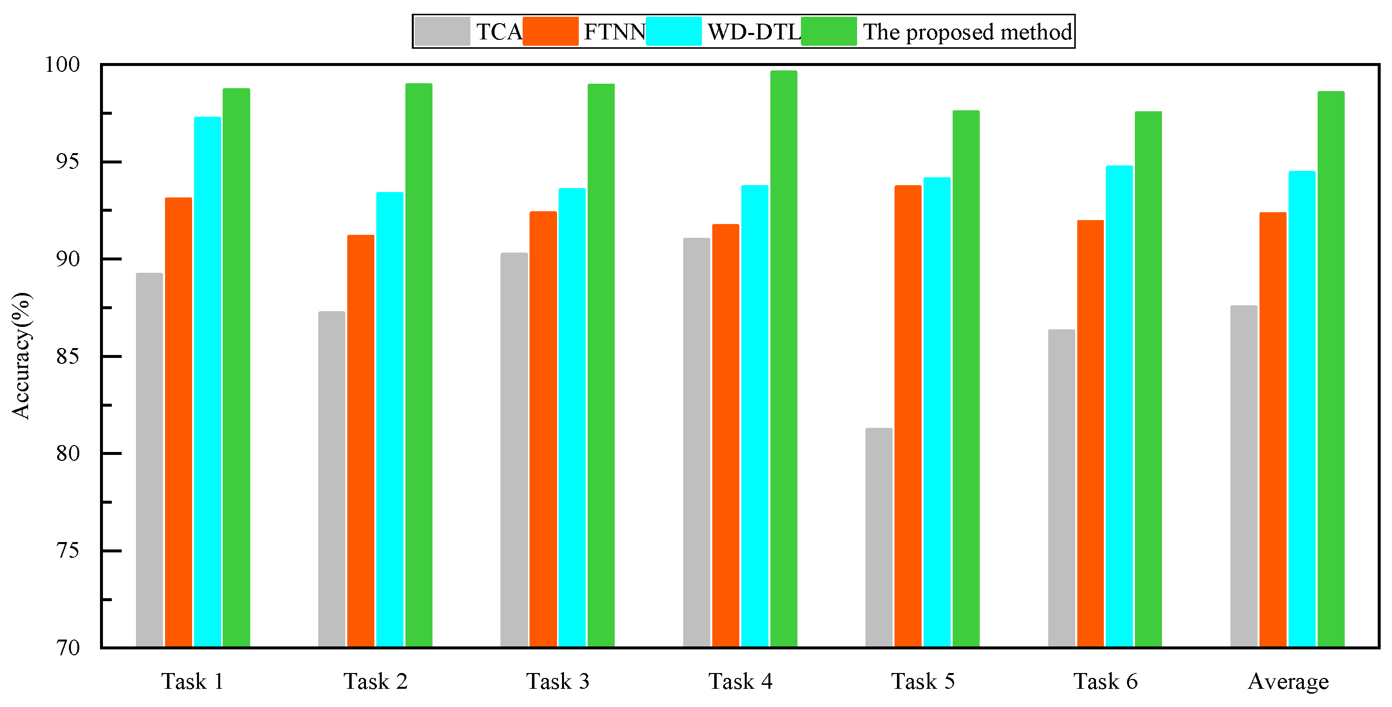 Sensors 24 05120 g005