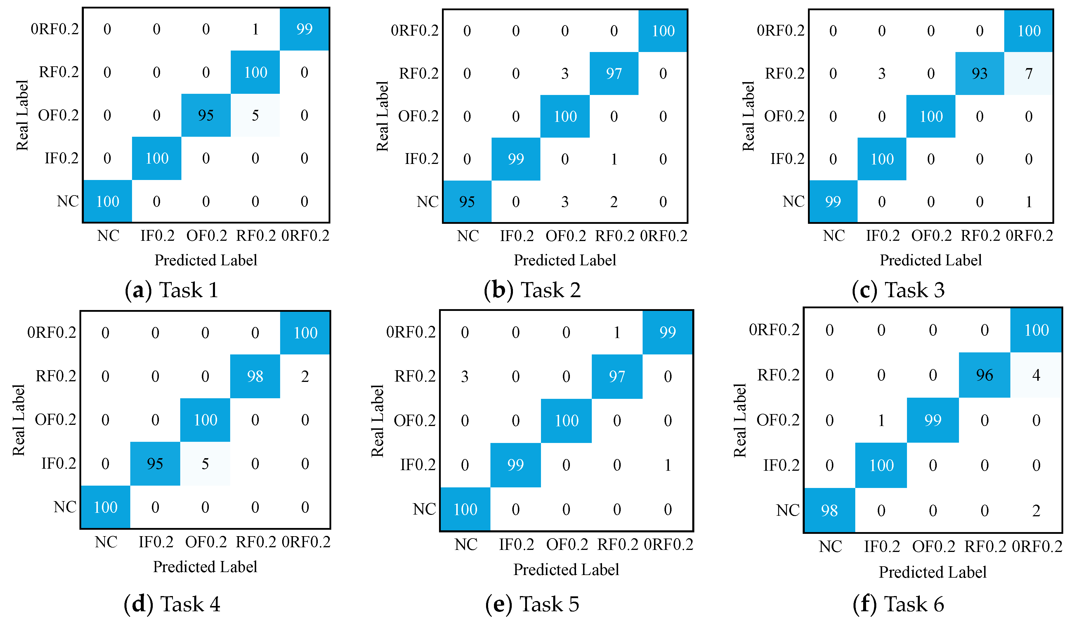 Sensors 24 05120 g007