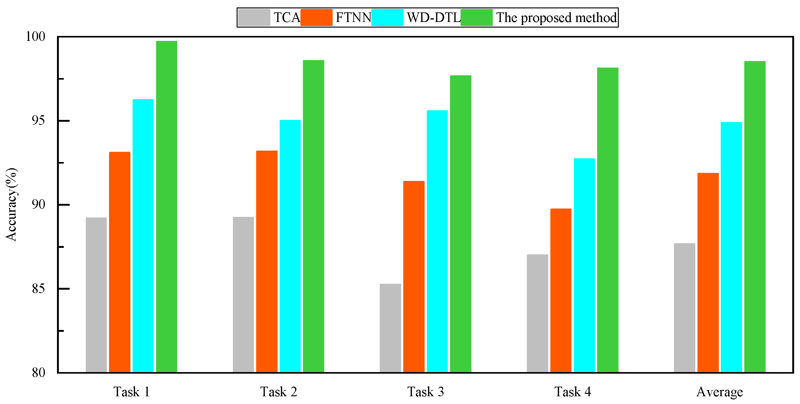 Sensors 24 05120 g008