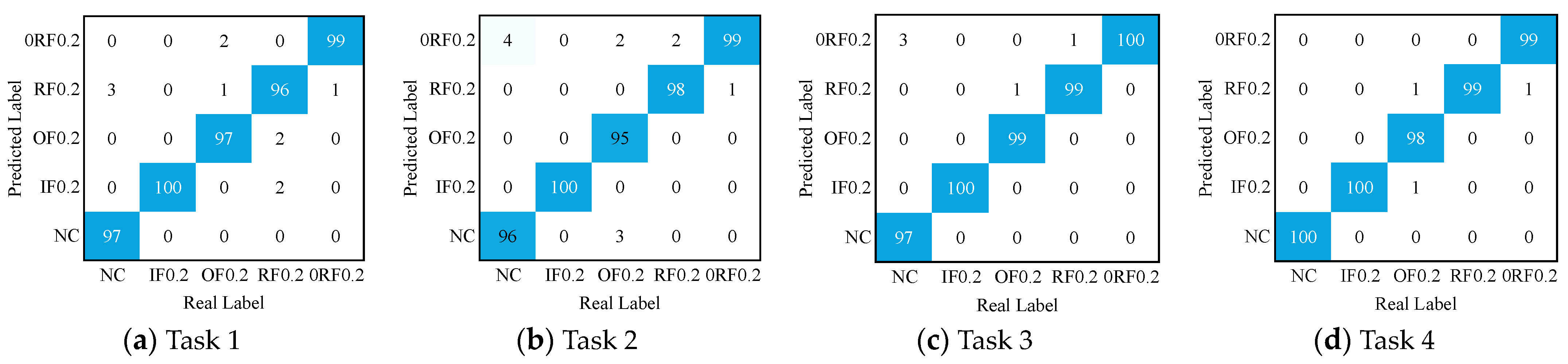 Sensors 24 05120 g010