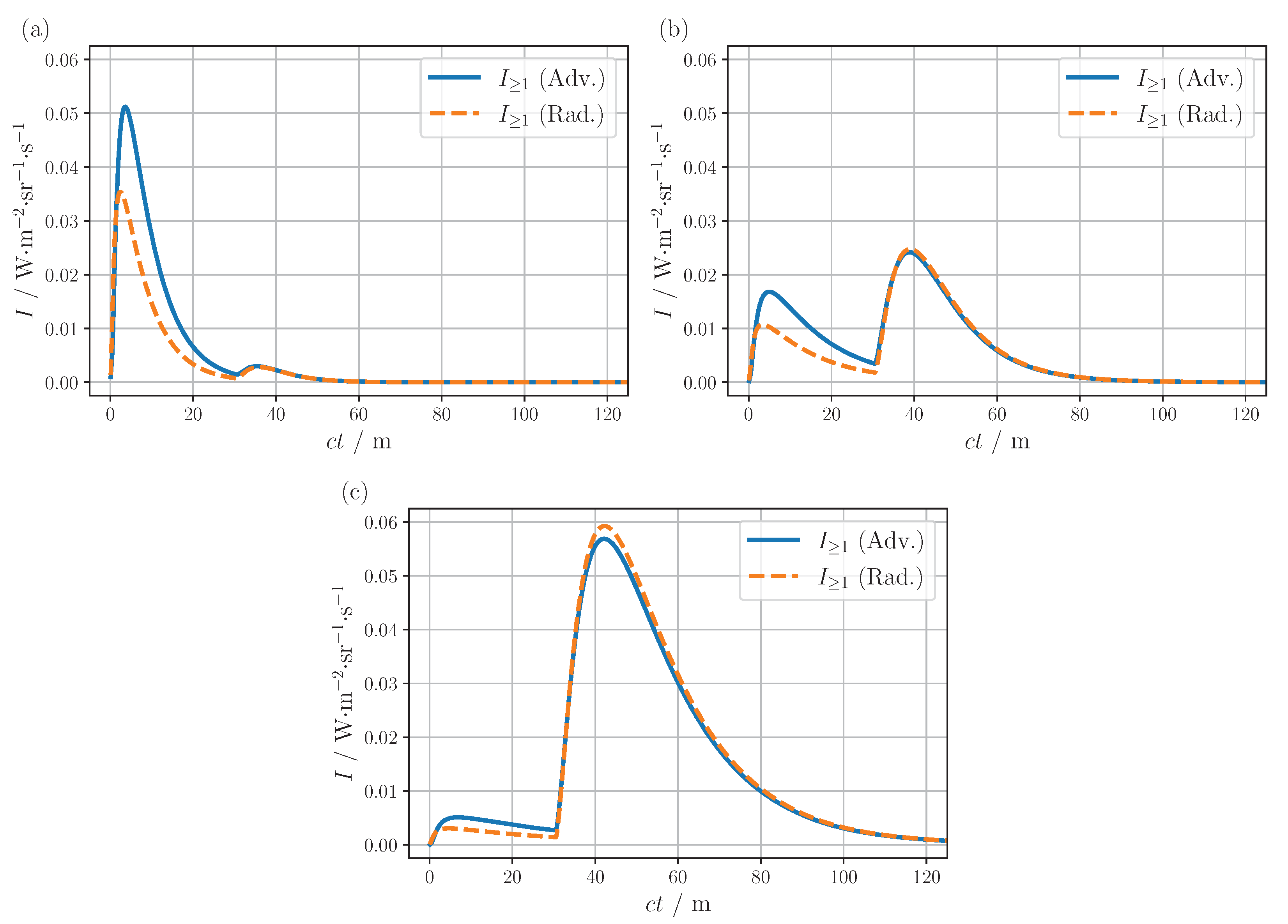Sensors 24 05121 g005 Sensors 24 05121 g005