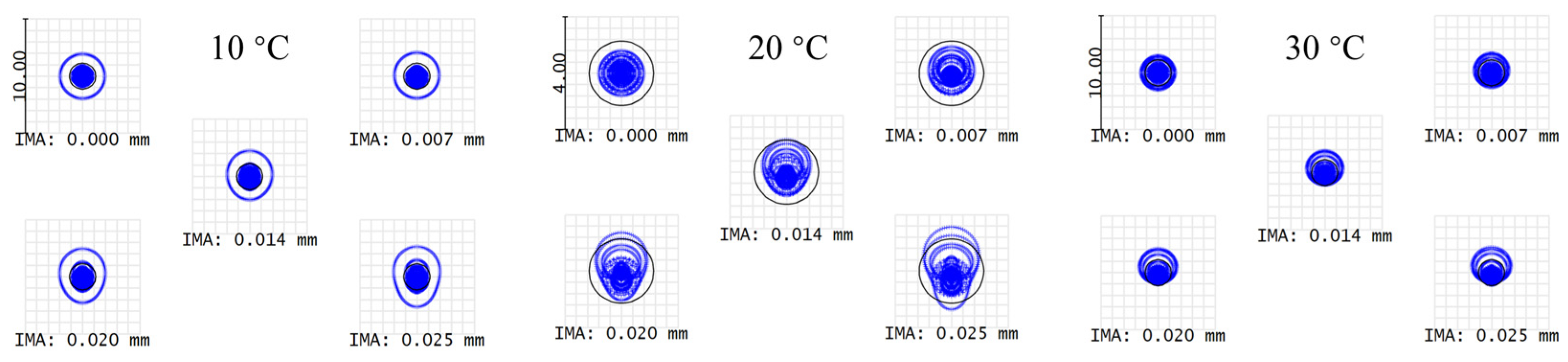 Sensors 24 05122 g006
