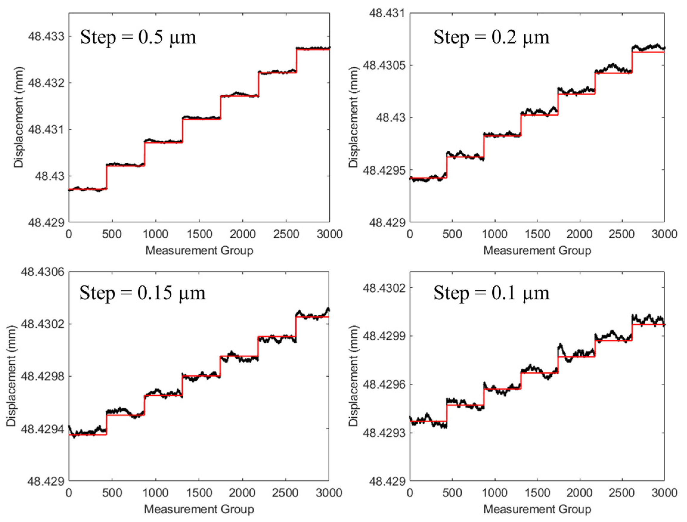 Sensors 24 05122 g008