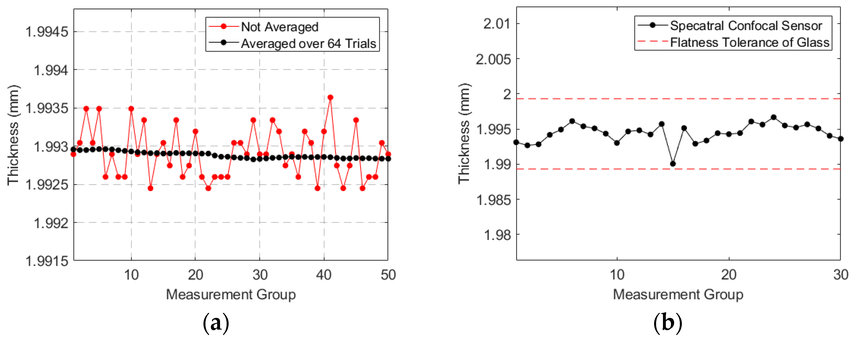 Sensors 24 05122 g010