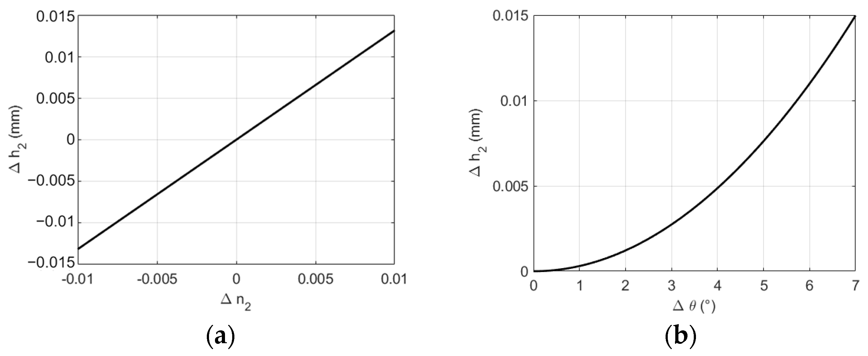 Sensors 24 05122 g011