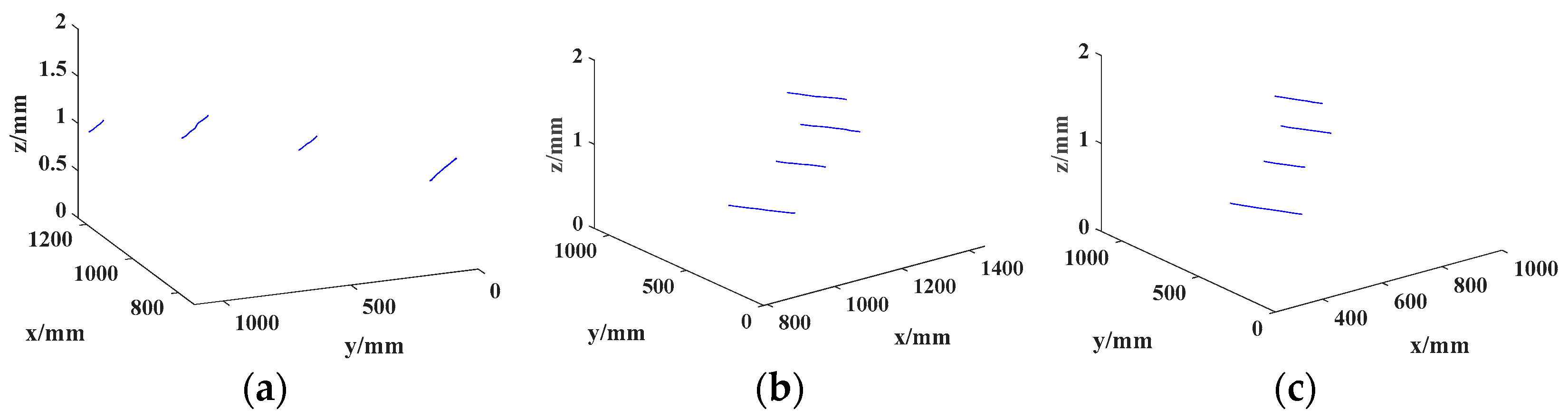 Sensors 24 05124 g007