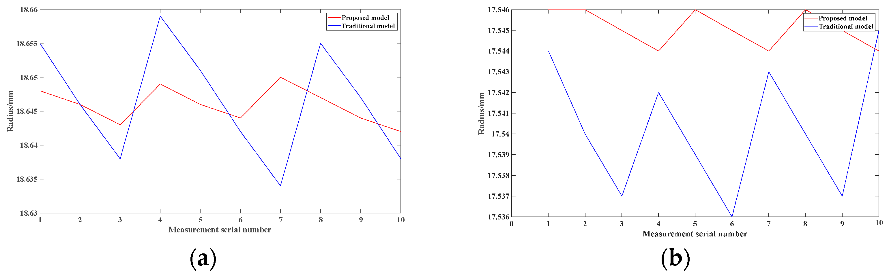 Sensors 24 05124 g010
