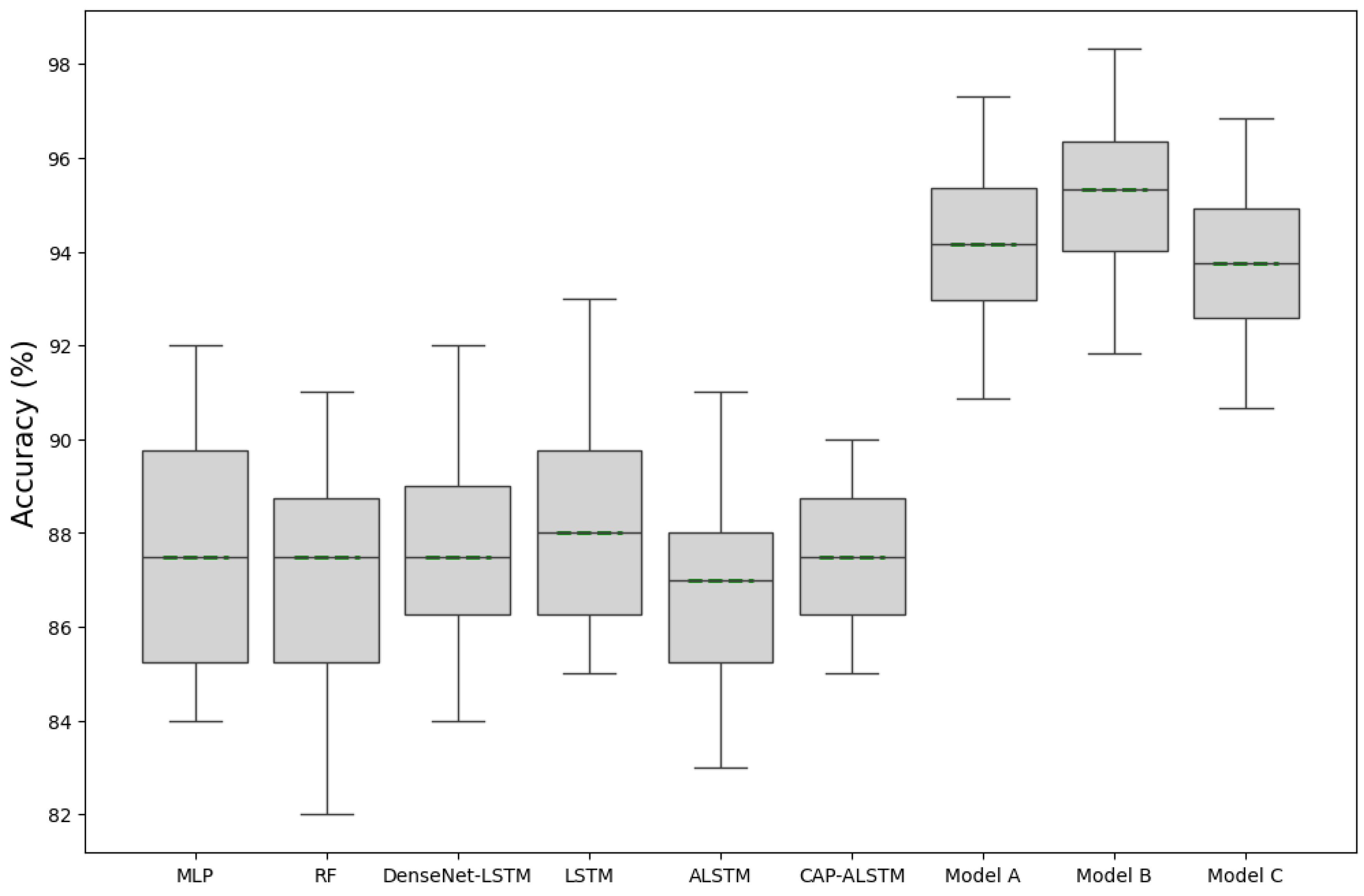Sensors 24 05125 g007