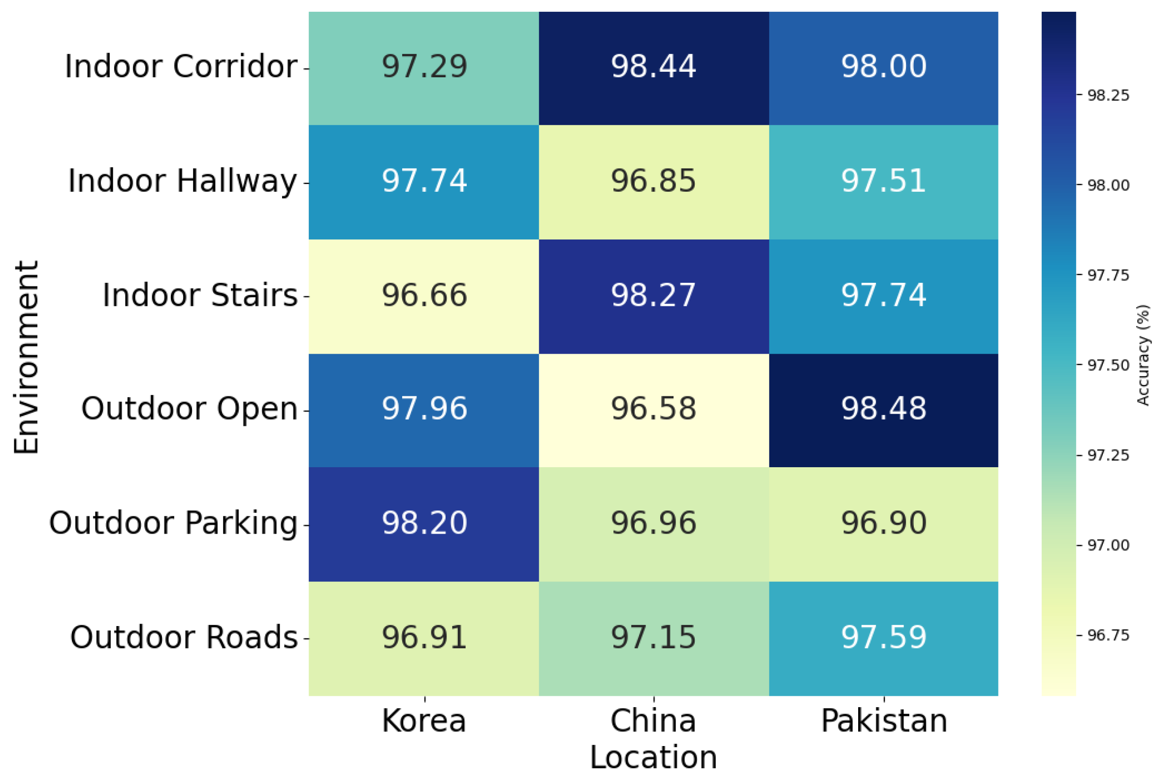 Sensors 24 05125 g009