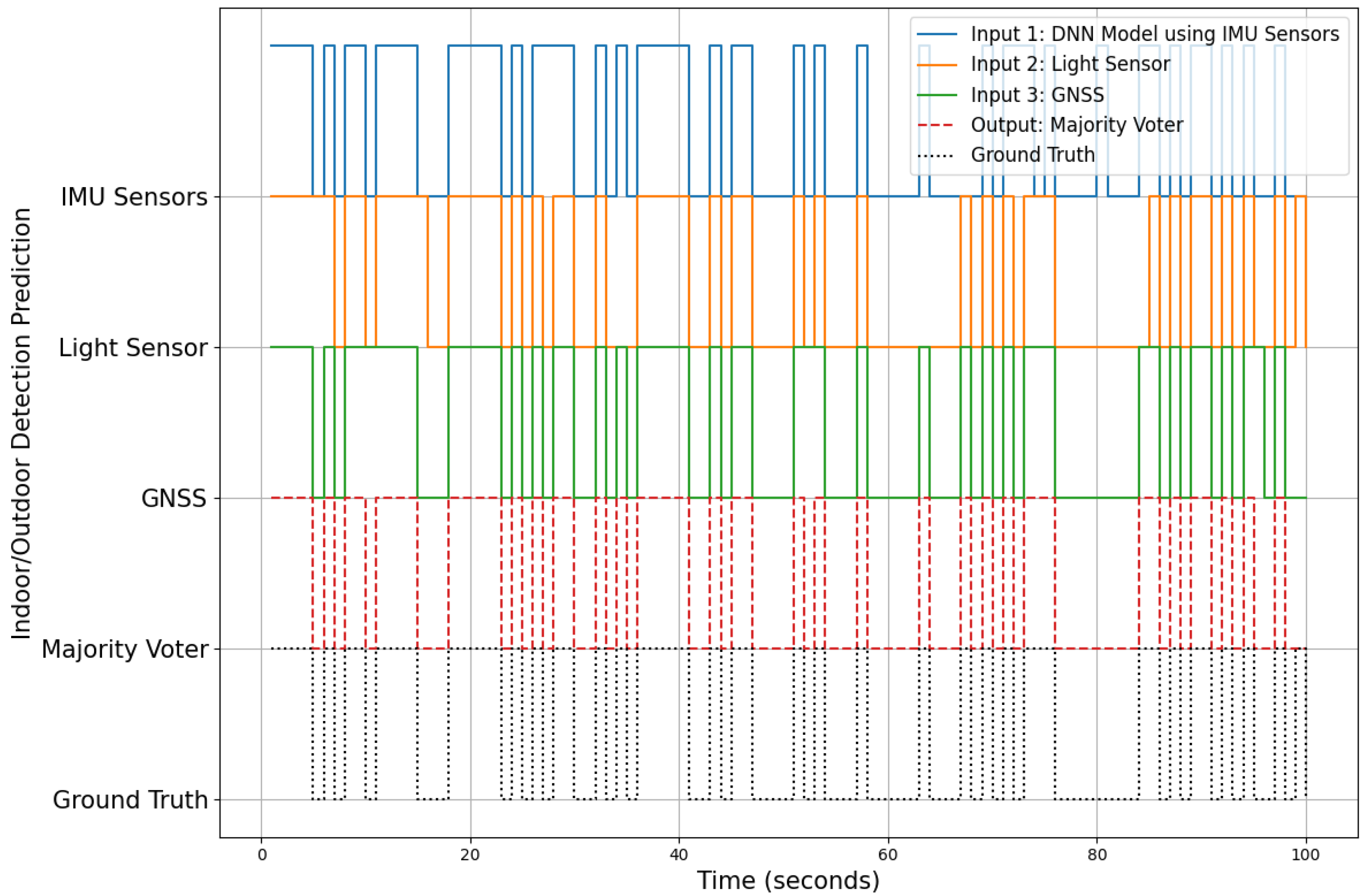 Sensors 24 05125 g010