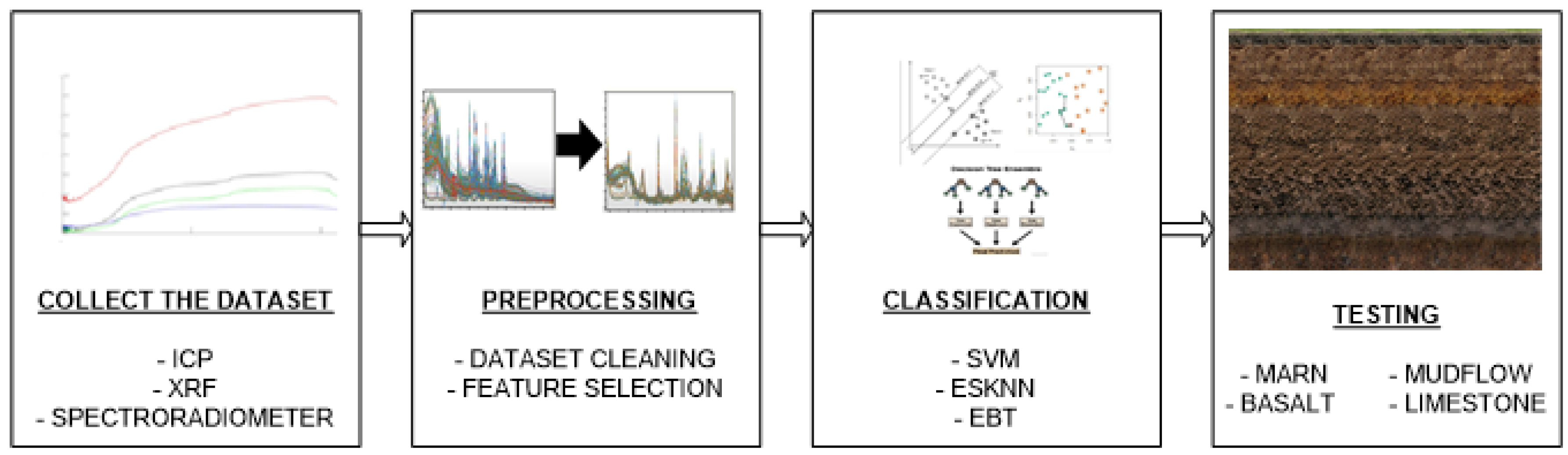 Sensors 24 05126 g003