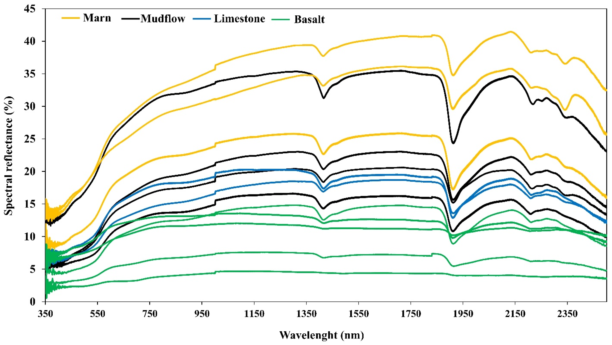 Sensors 24 05126 g004