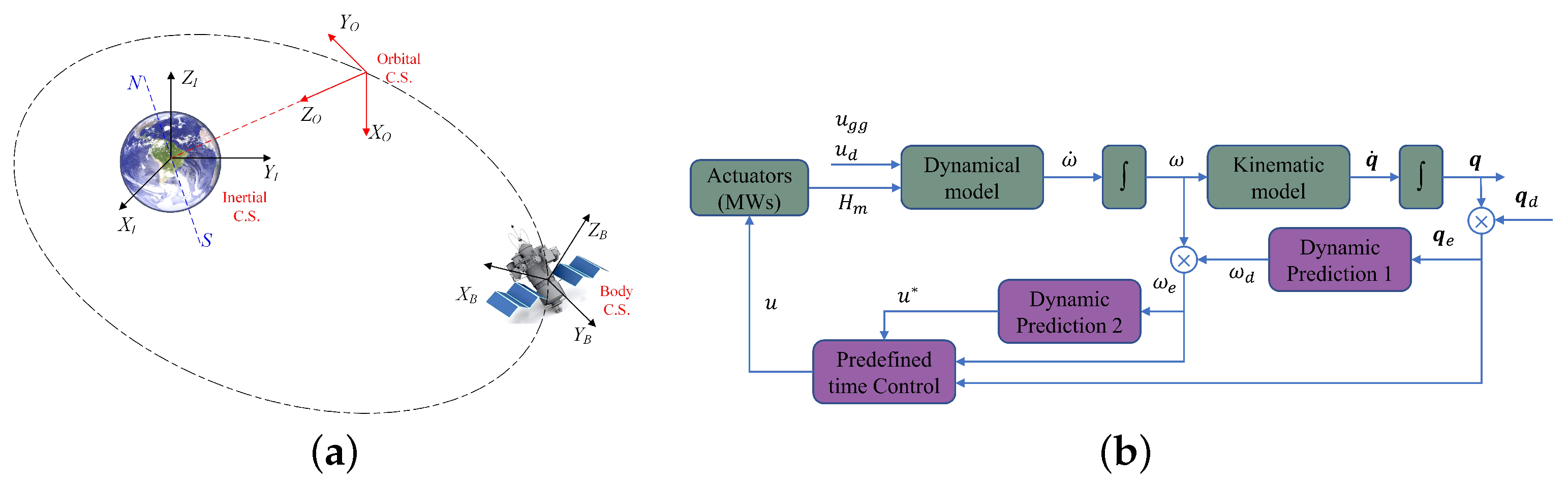 Sensors 24 05127 g001
