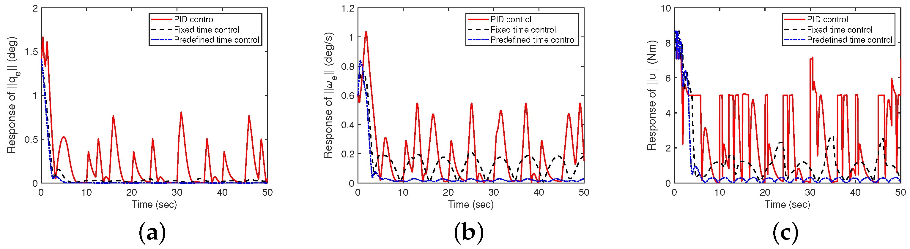 Sensors 24 05127 g006