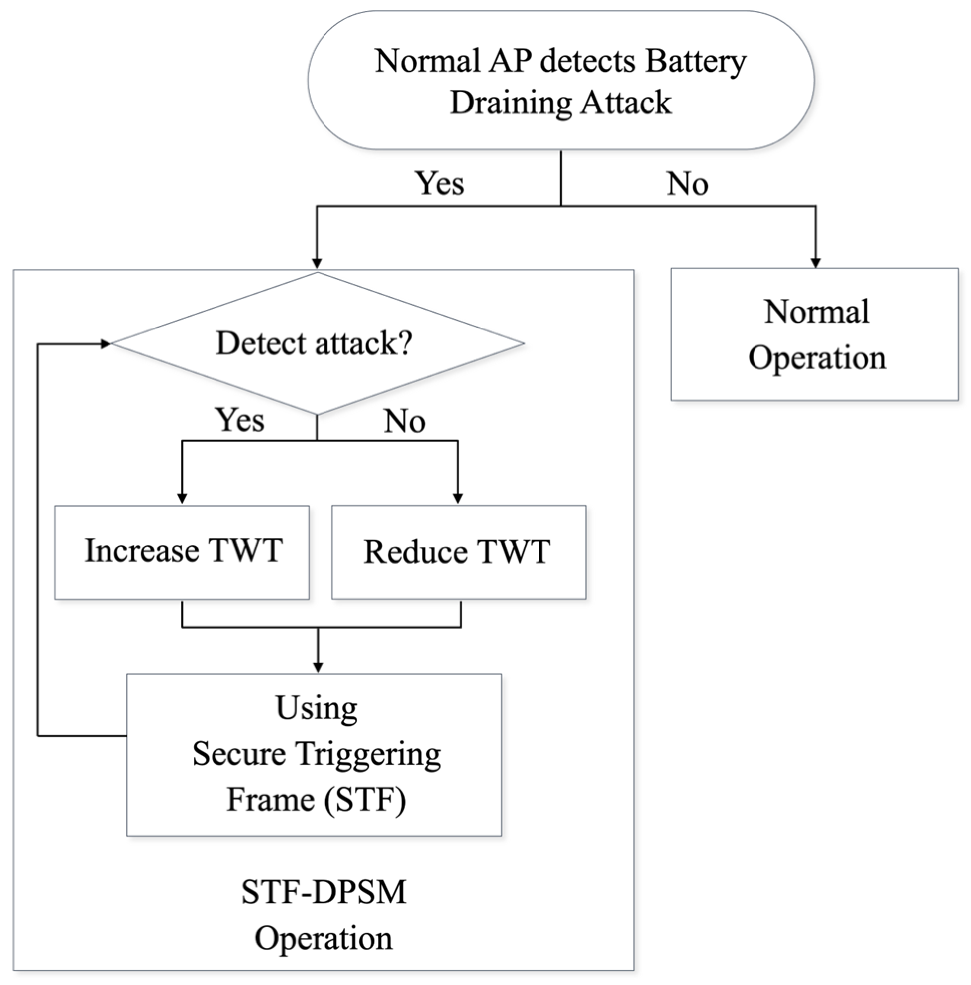 Sensors 24 05131 g002