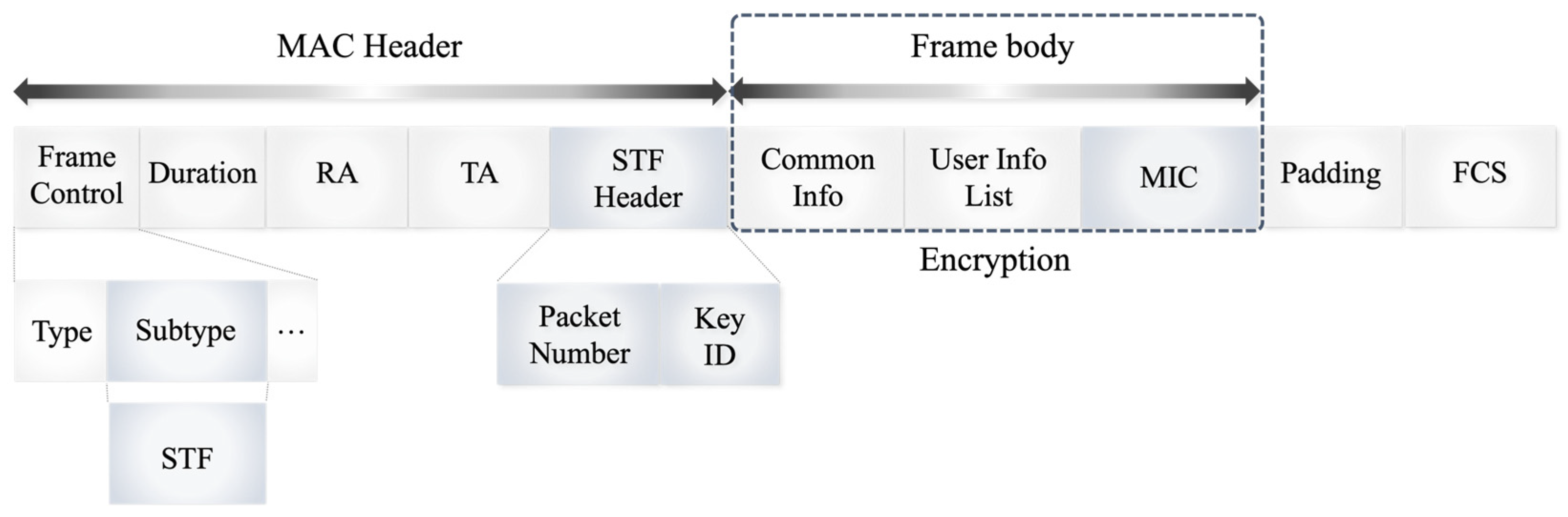 Sensors 24 05131 g005