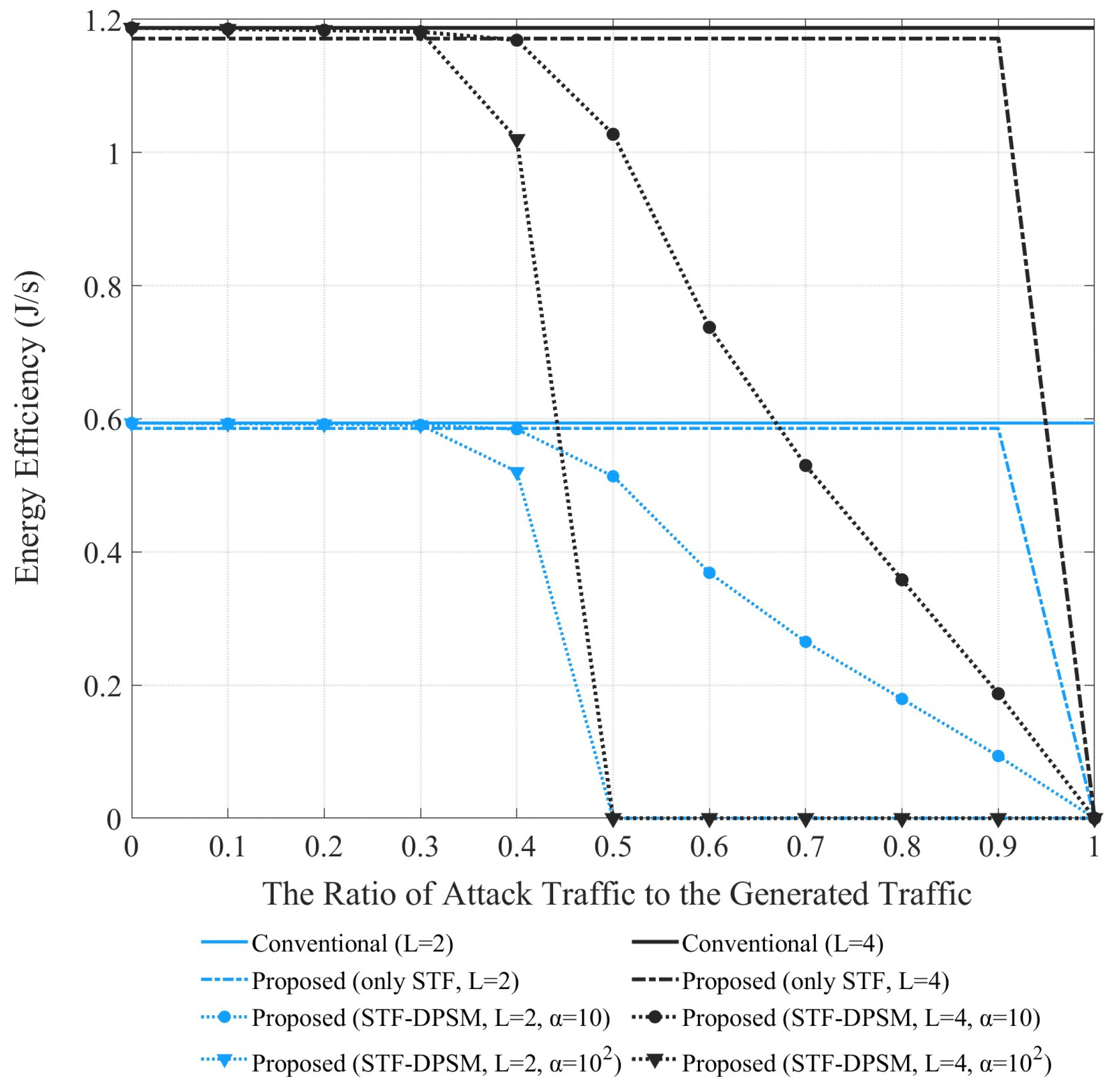 Sensors 24 05131 g007