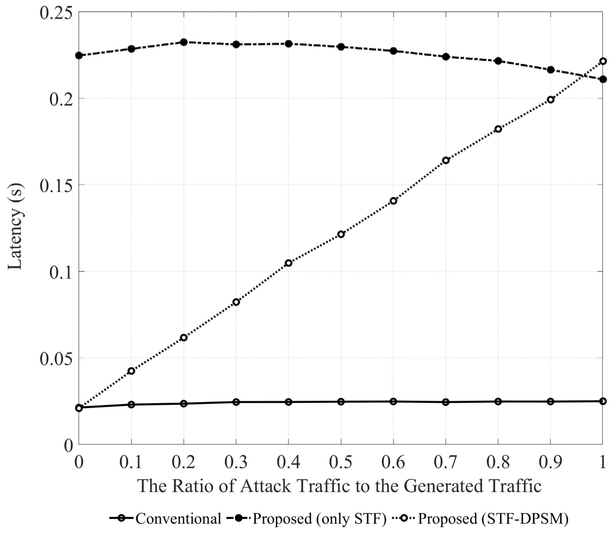 Sensors 24 05131 g008
