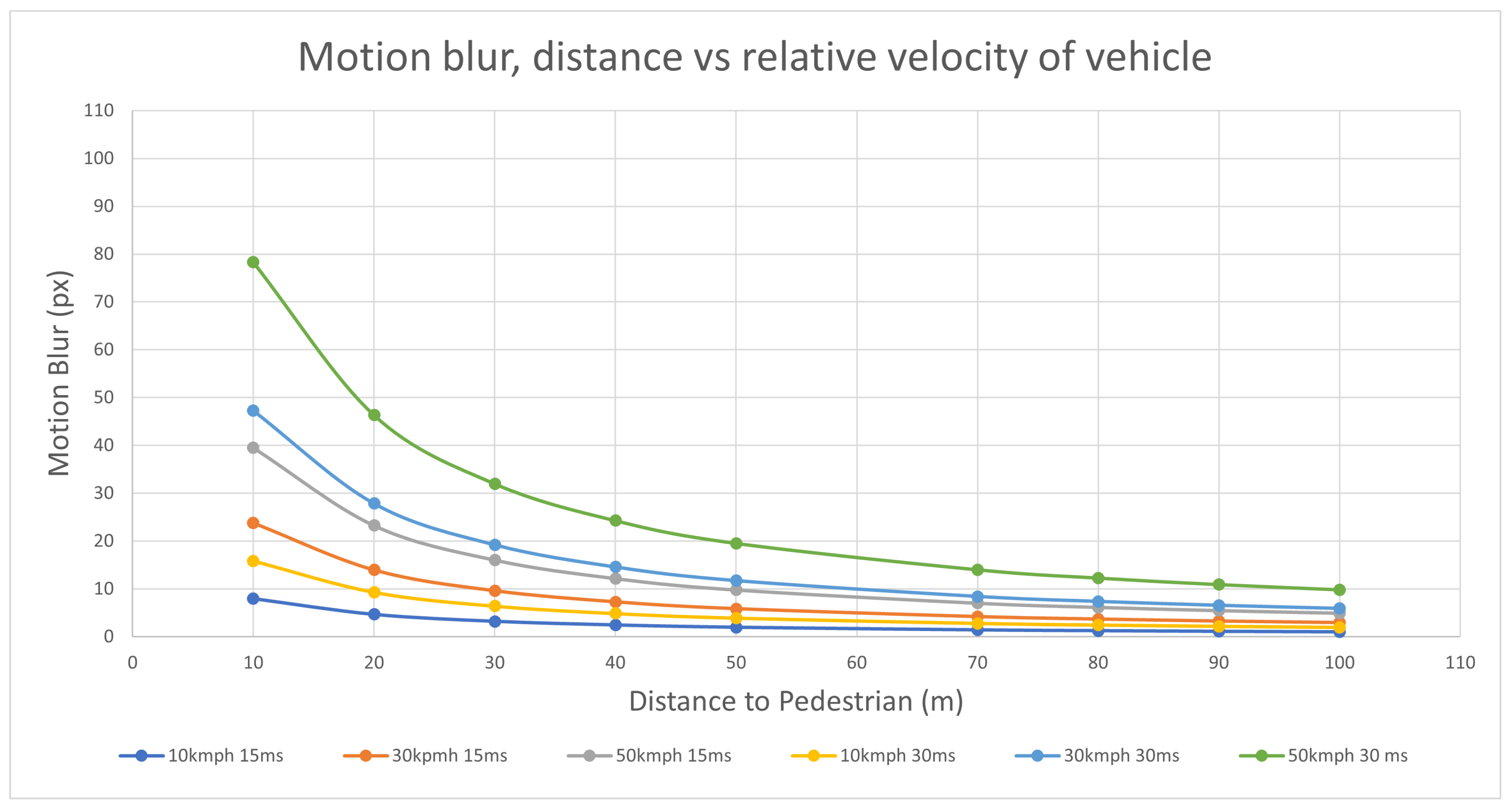Sensors 24 05135 g006
