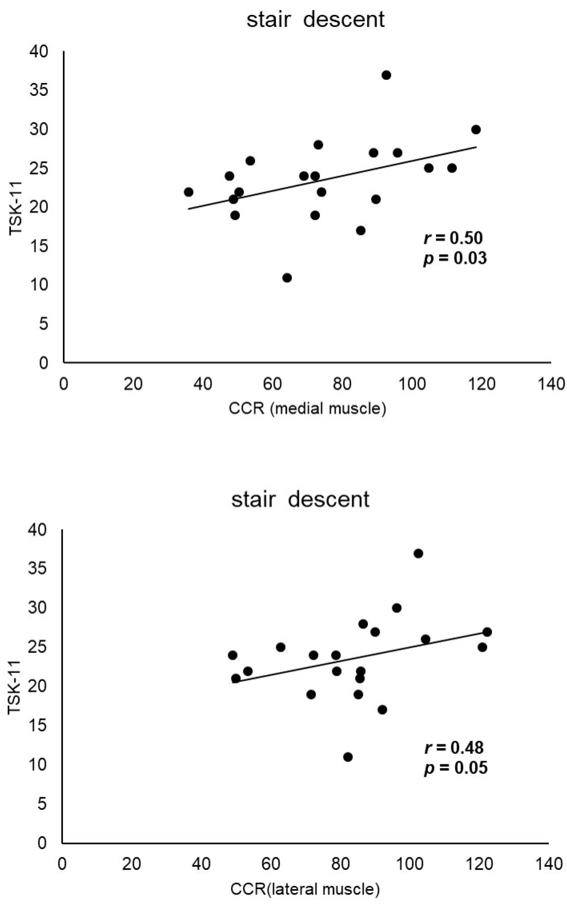 Sensors 24 05137 g002