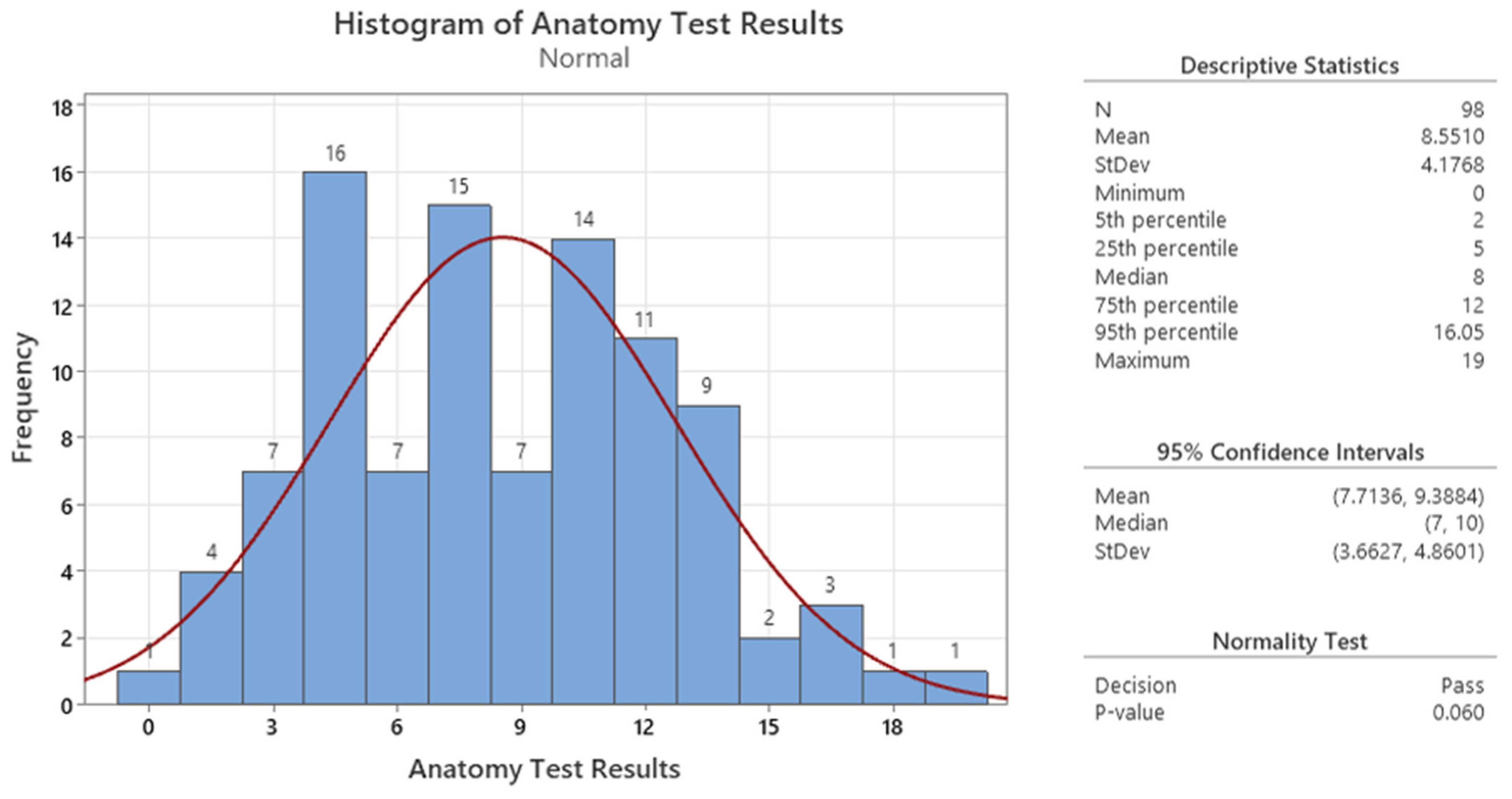Sensors 24 05138 g007