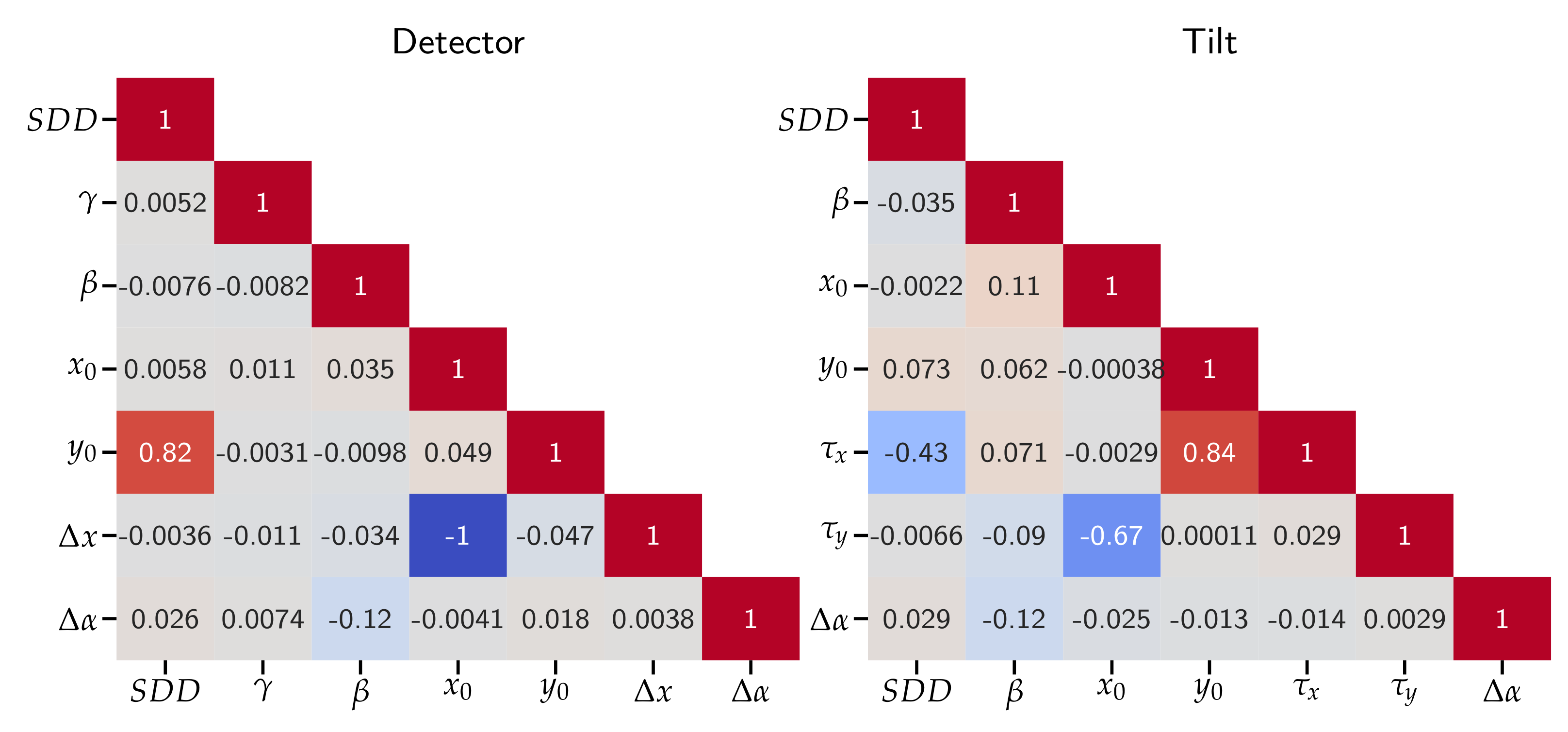 Sensors 24 05139 g008