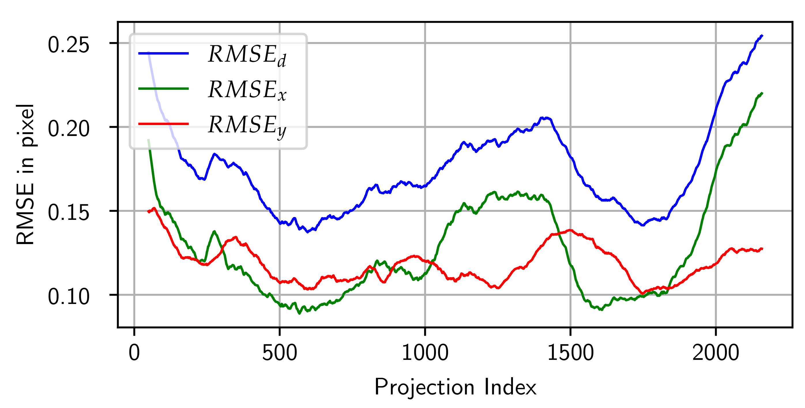 Sensors 24 05139 g009