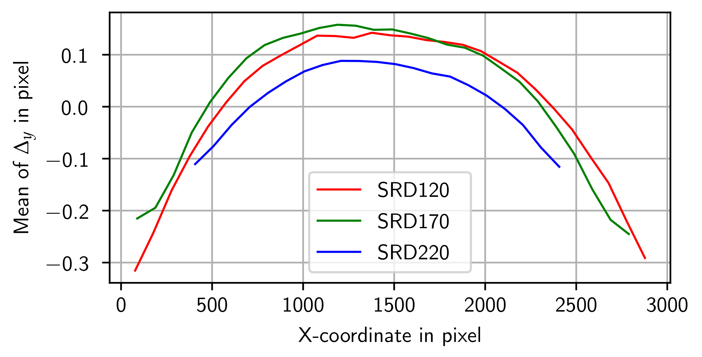 Sensors 24 05139 g011