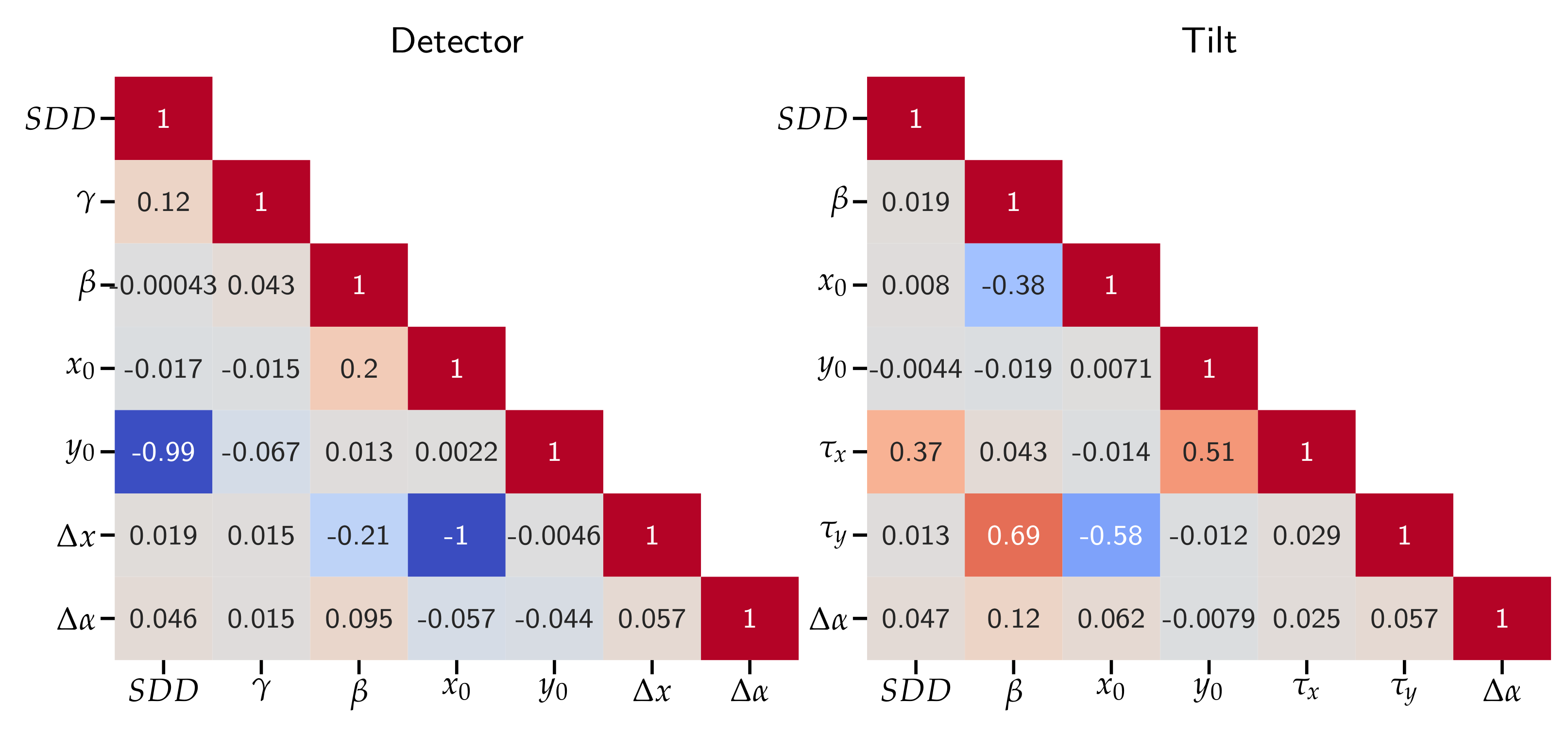 Sensors 24 05139 g0a1