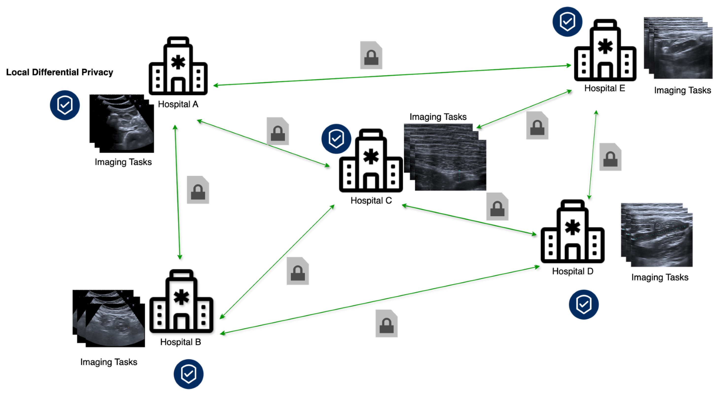 Sensors 24 05142 g001