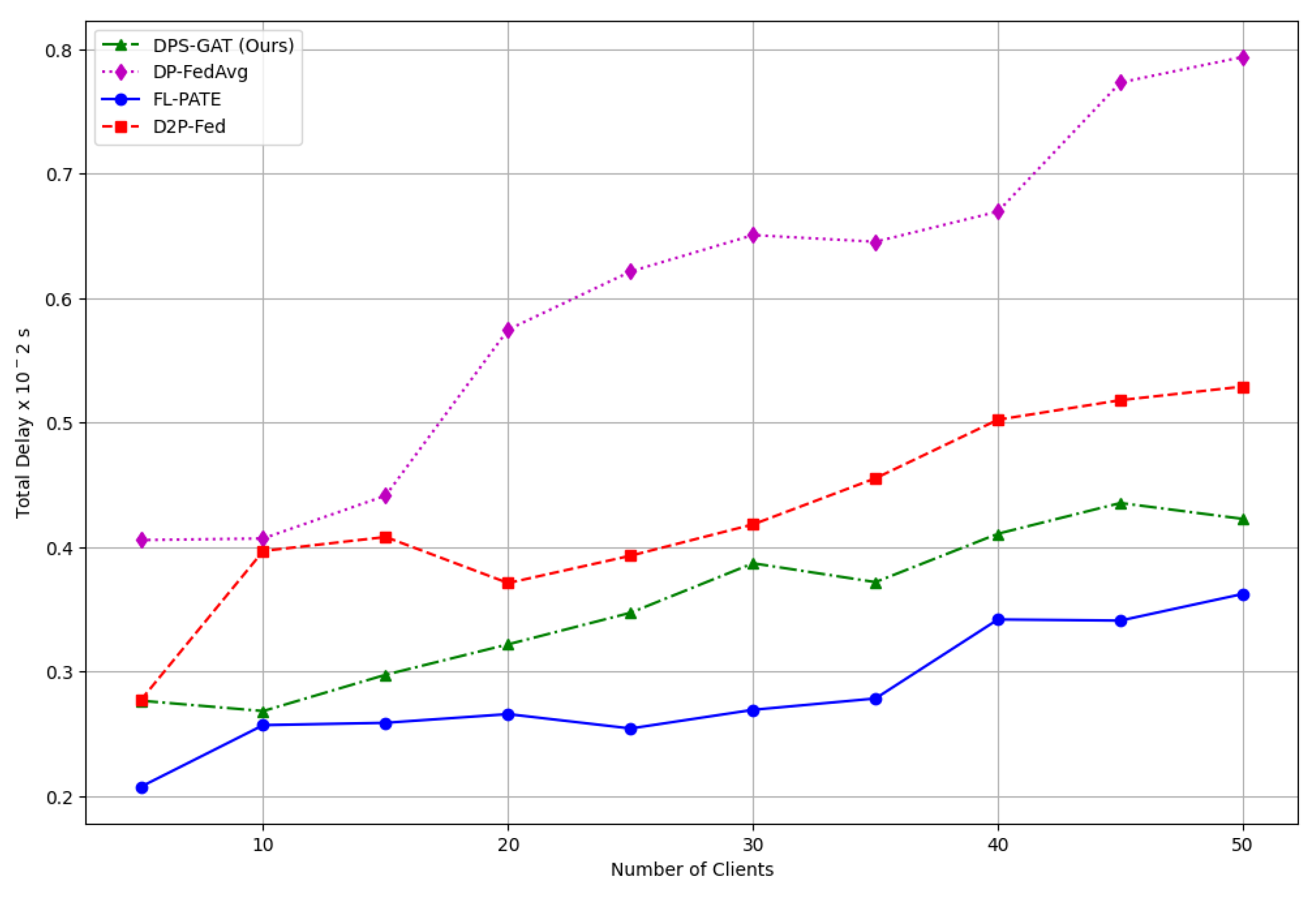 Sensors 24 05142 g006