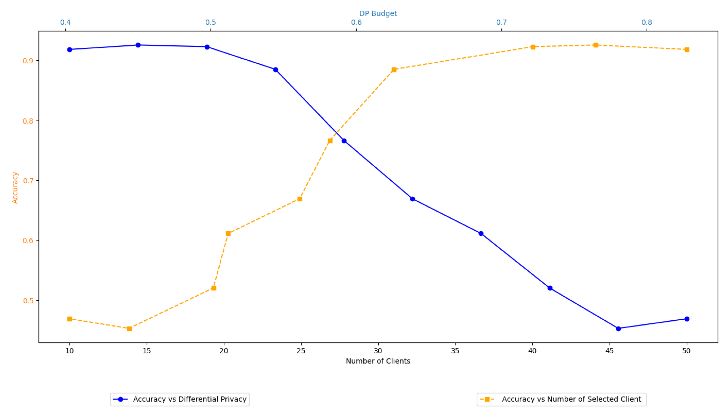 Sensors 24 05142 g007