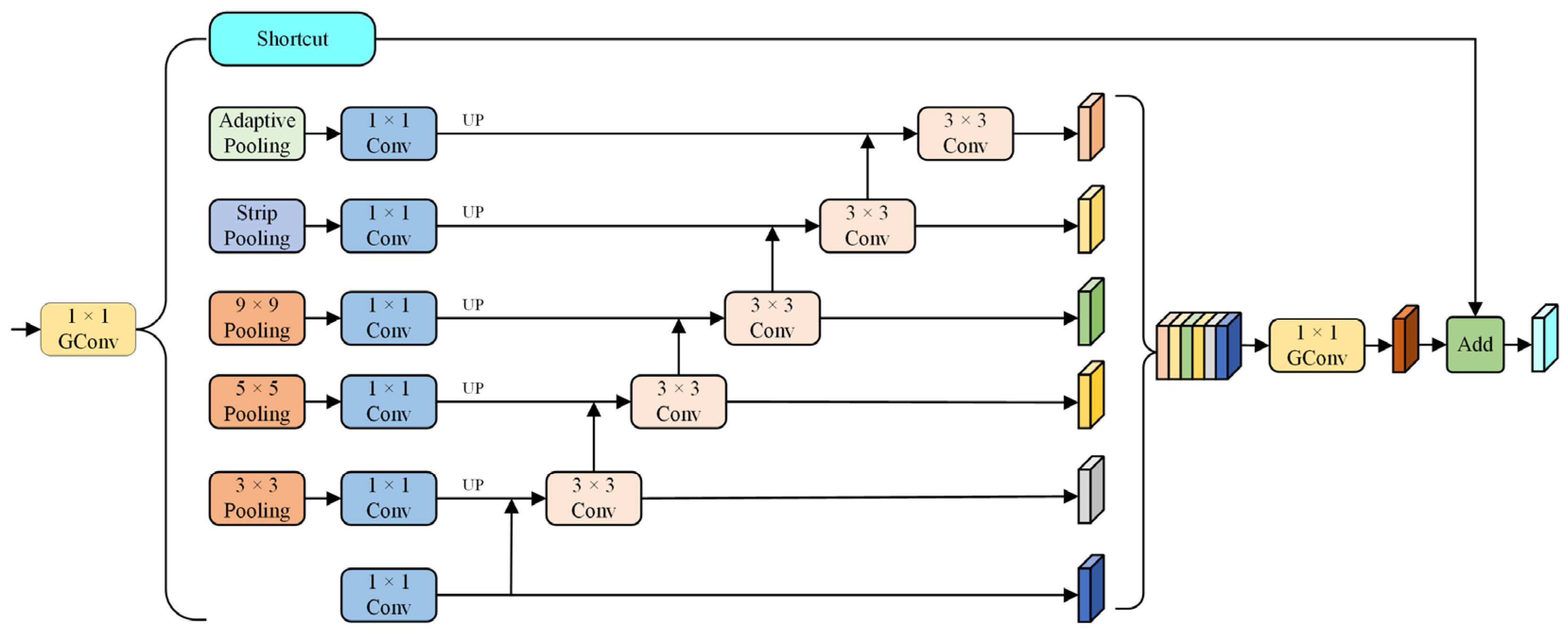 Sensors 24 05145 g005