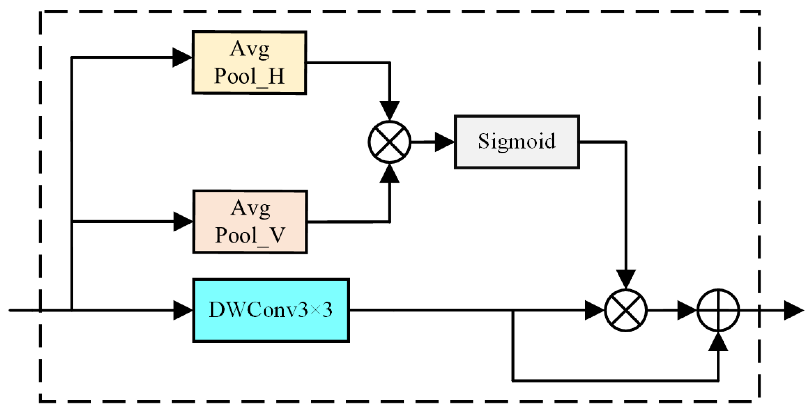 Sensors 24 05145 g006