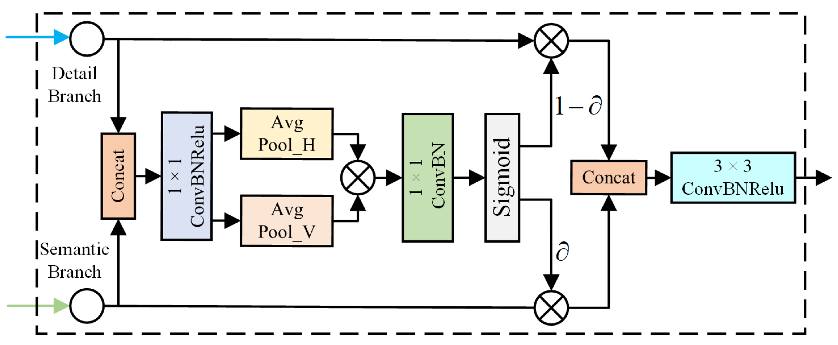 Sensors 24 05145 g007